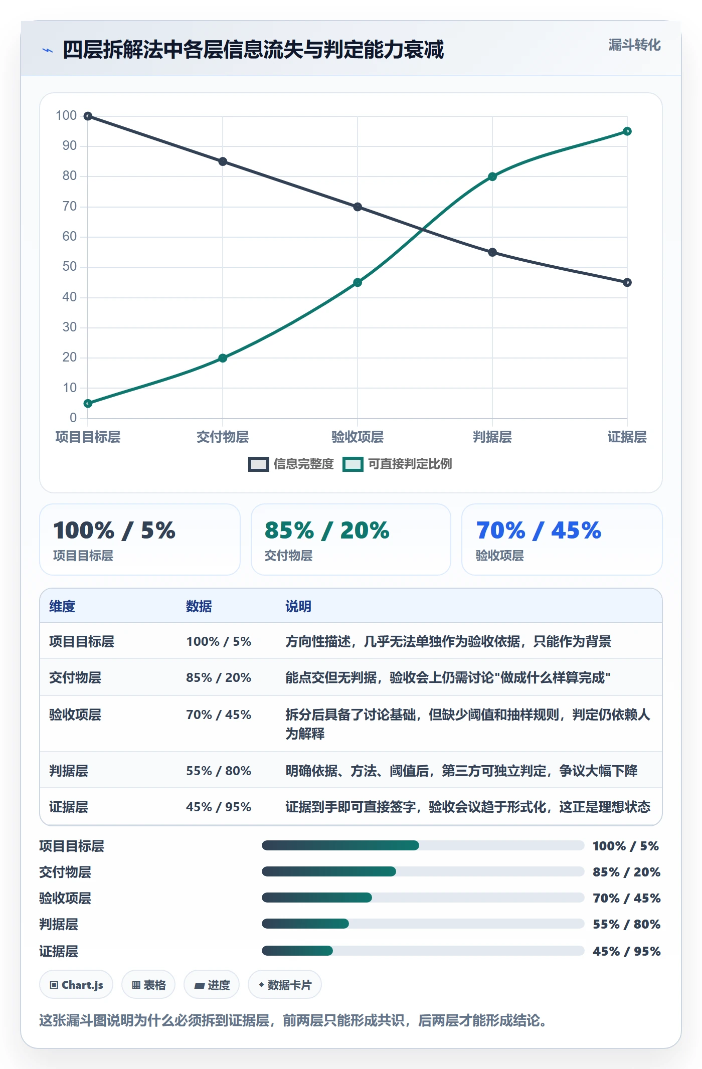 项目目标验收标准教程:项目负责人落地方案,避坑指南
