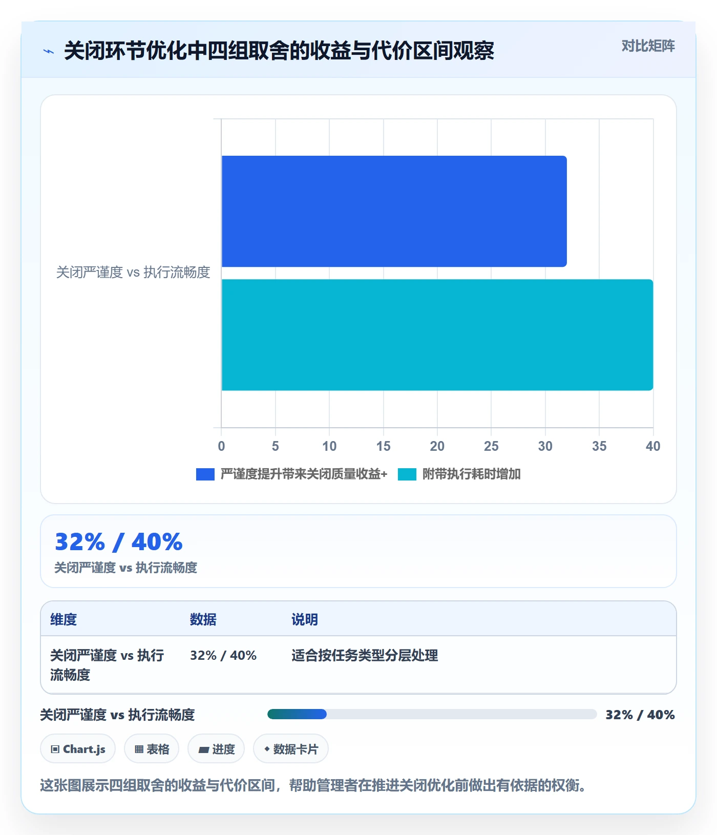 关闭最佳实践:企业管理者任务执行数据分析,常见问题
