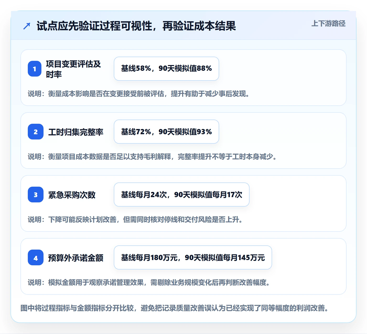 成本落地方案:企业管理者开展成本管理的制度设计案例解析