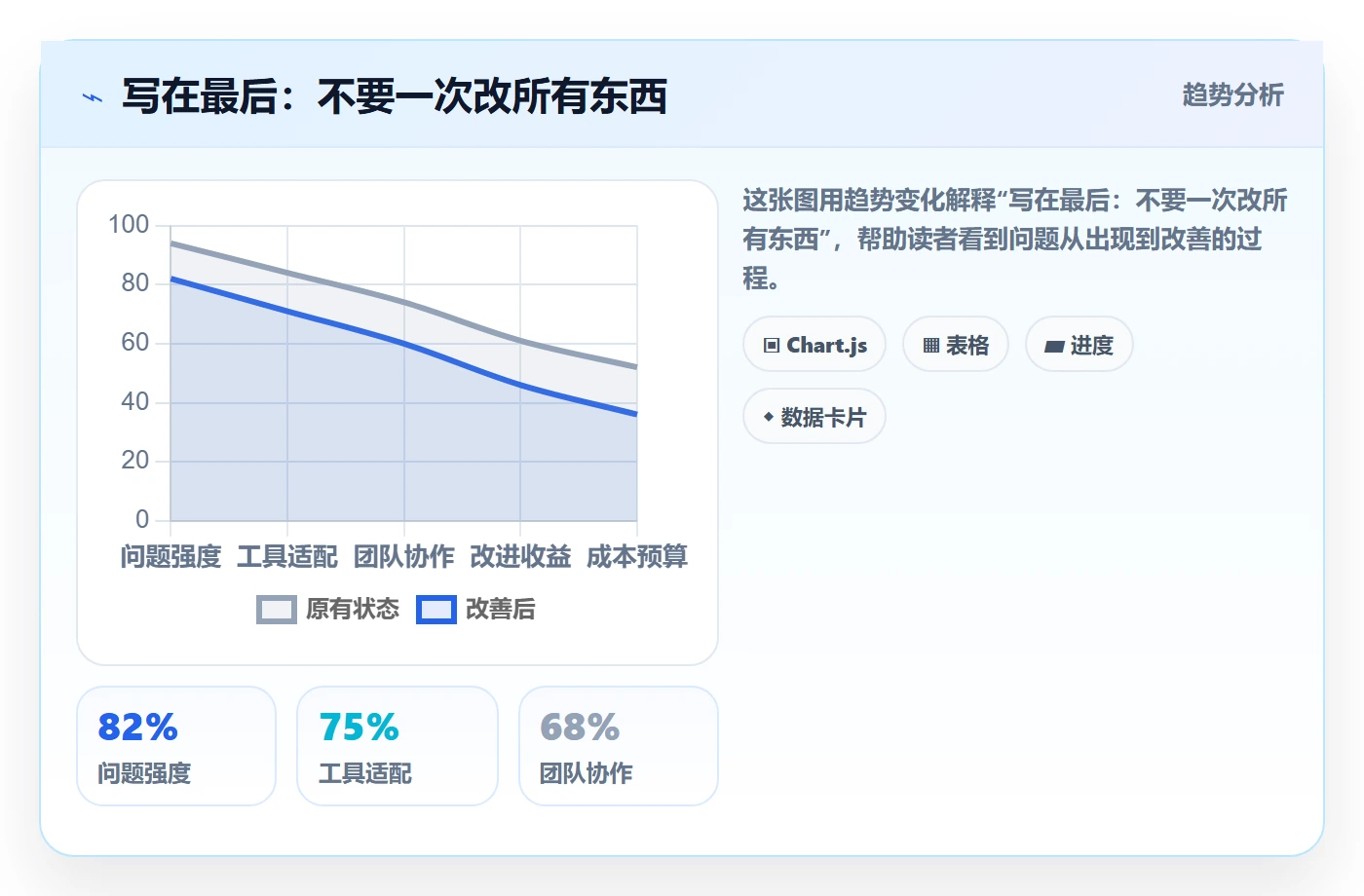 写在最后:不要一次改所有东西