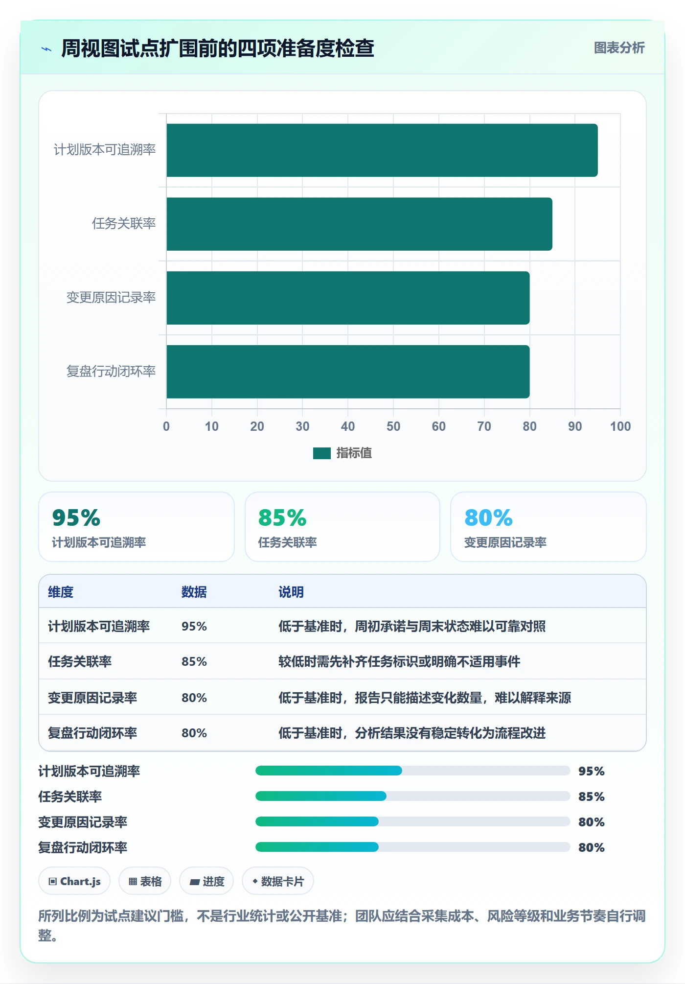周视图落地方案:研发团队开展日历视图的数据分析案例解析