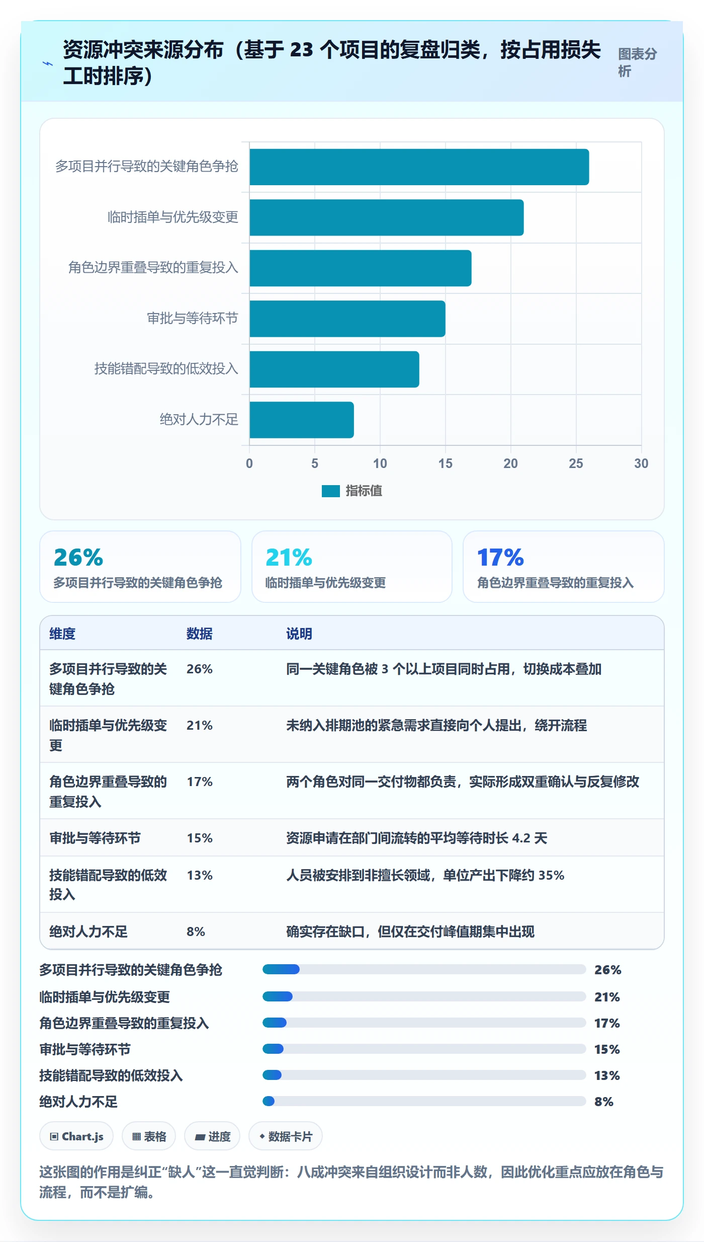 角色流程与规范:企业管理者资源管理流程优化关键指标