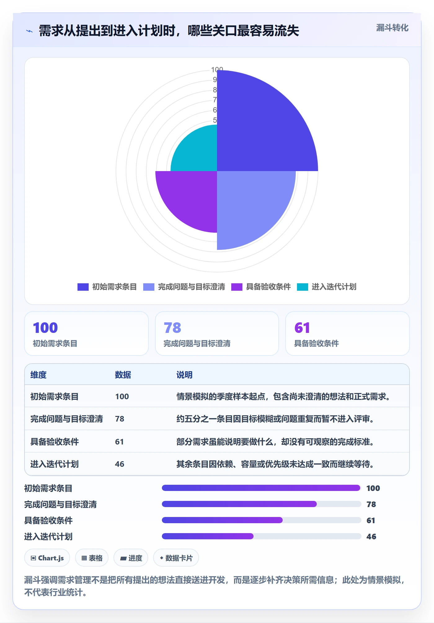 需求评审最佳实践：项目经理需求管理落地方案，常见问题
