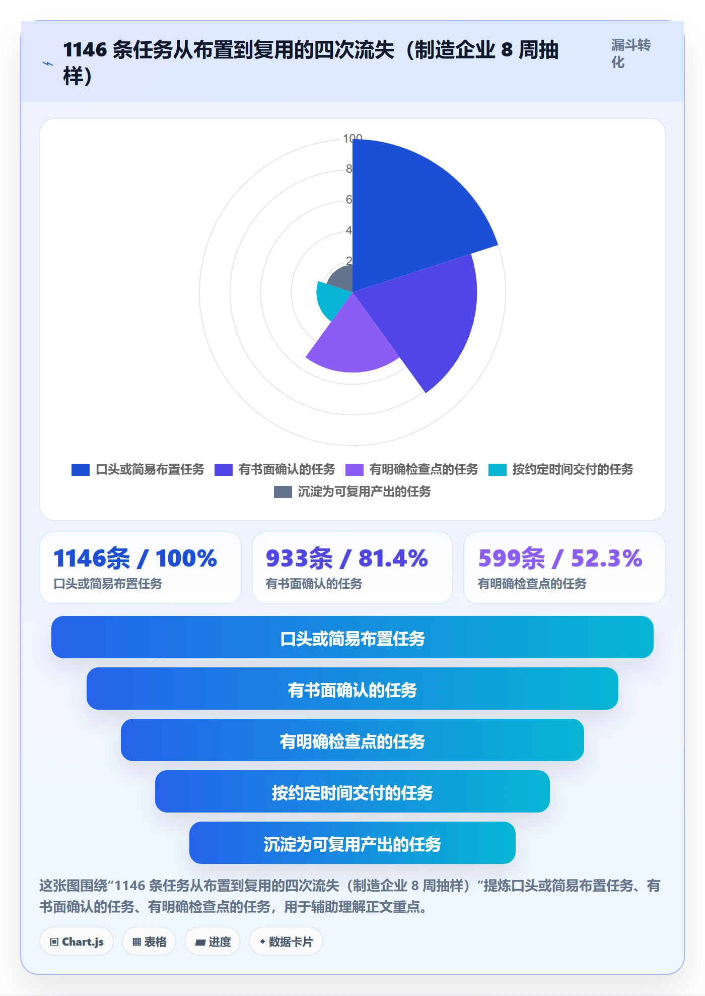 完成实操方法：企业管理者提升任务执行效率的落地方案方法与模板
