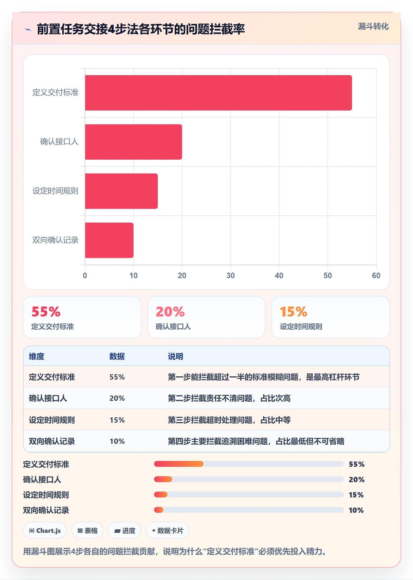 前置任务实操方法:跨部门团队提升任务依赖效率的协同管理方法与模板