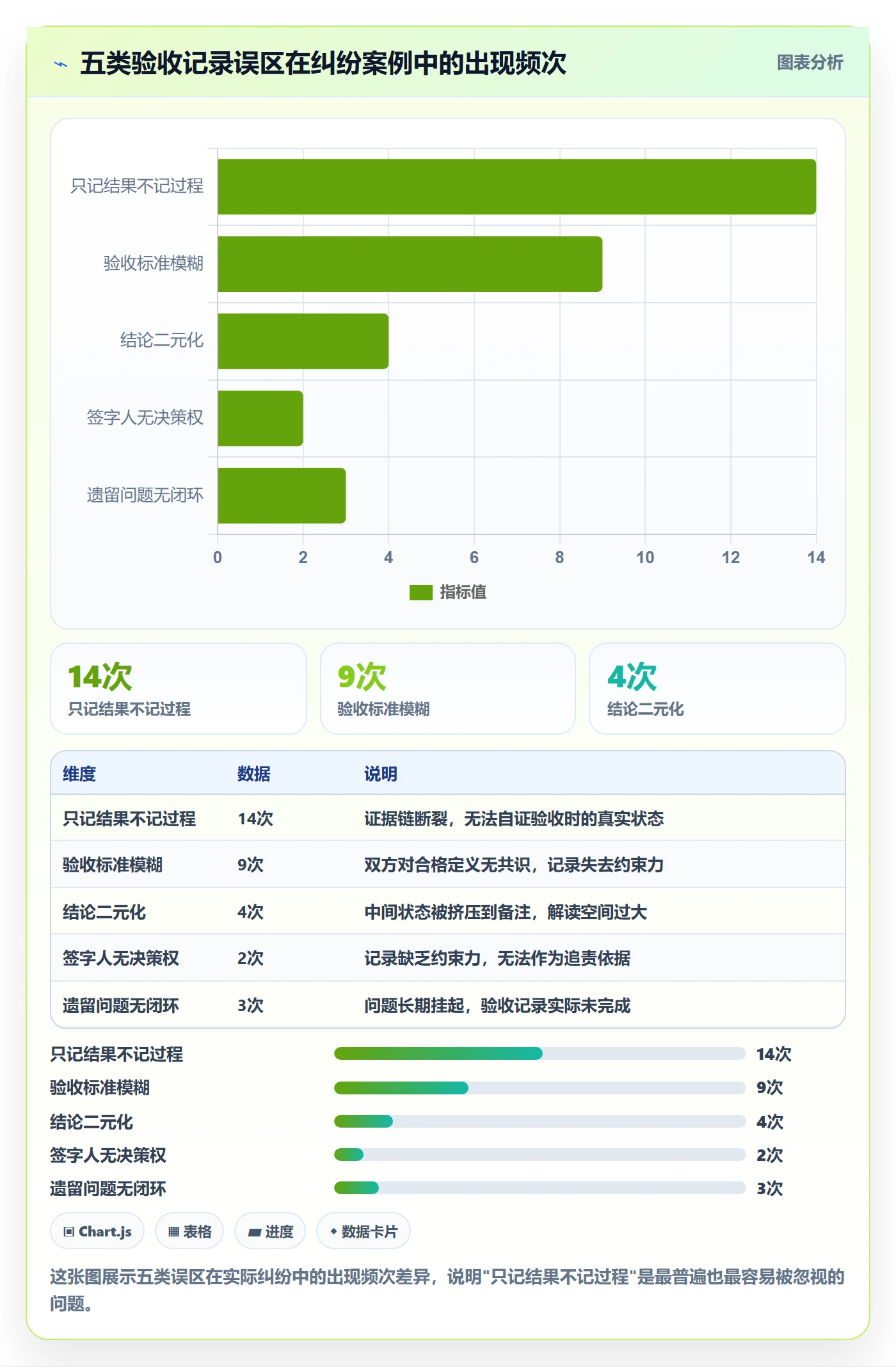验收记录落地方案:项目经理开展任务验收的入门指南案例解析