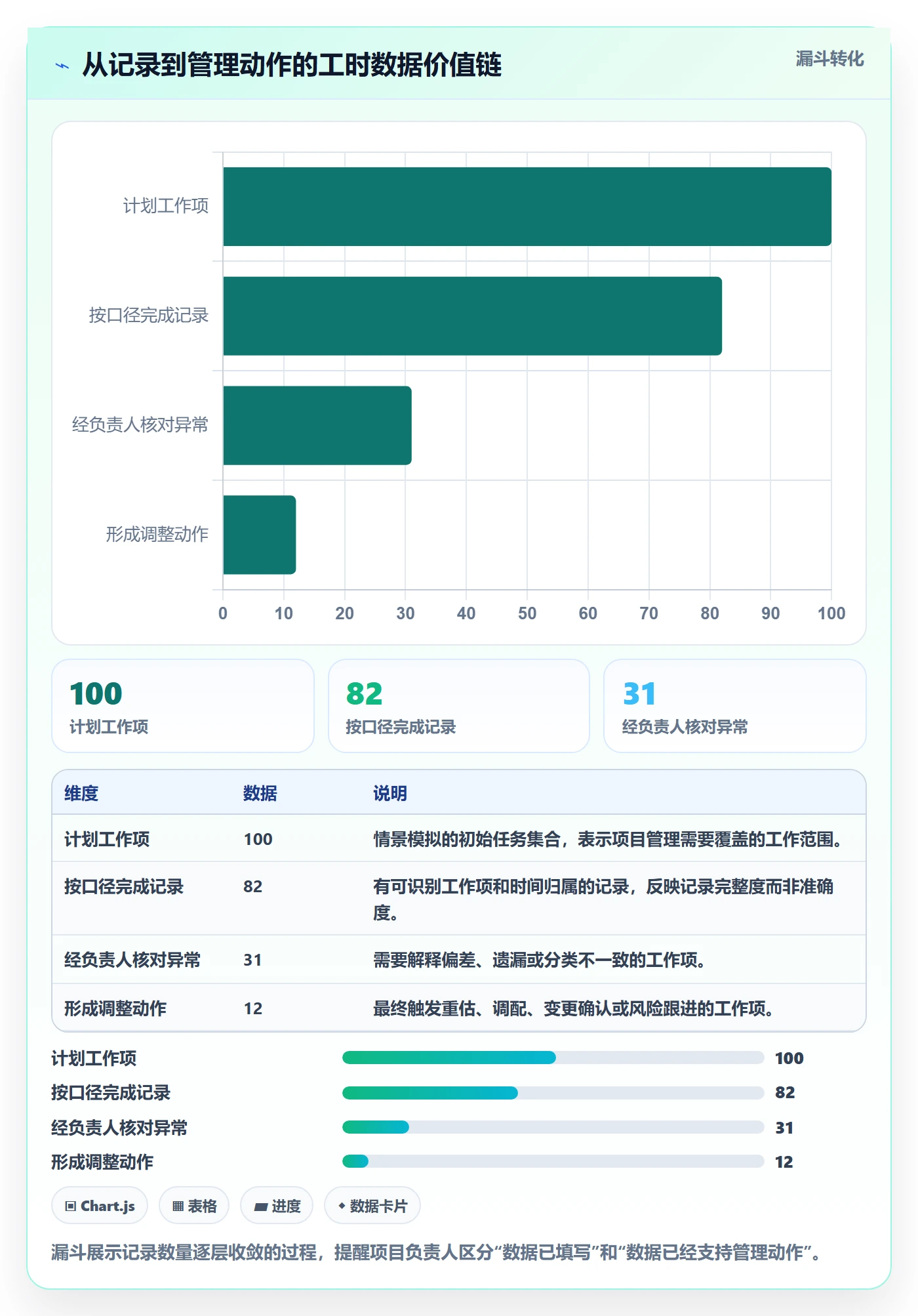 工时统计落地方案：项目负责人开展工时管理的制度设计案例解析