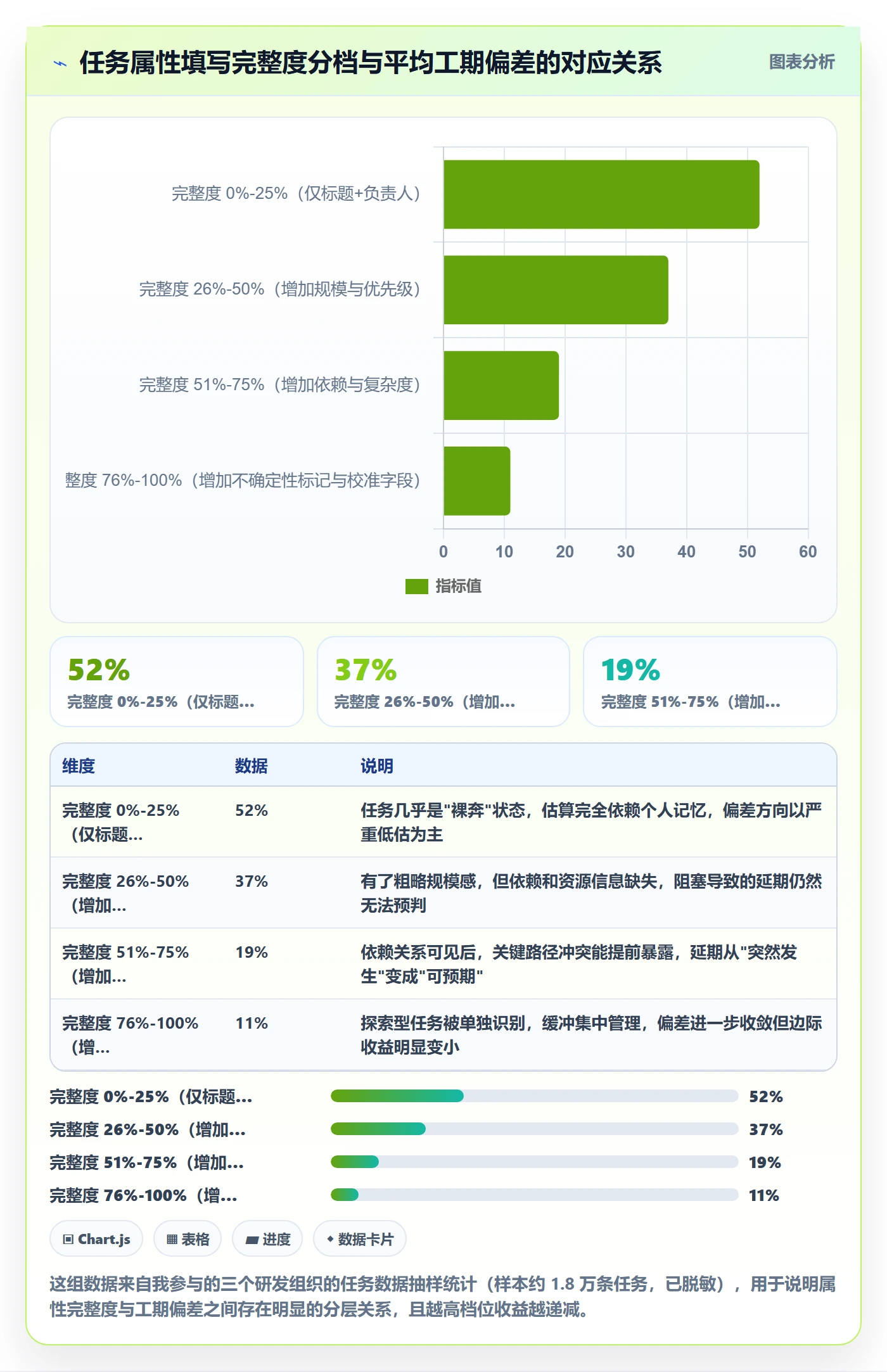 预计工期最佳实践：项目负责人任务属性实操方法，常见问题