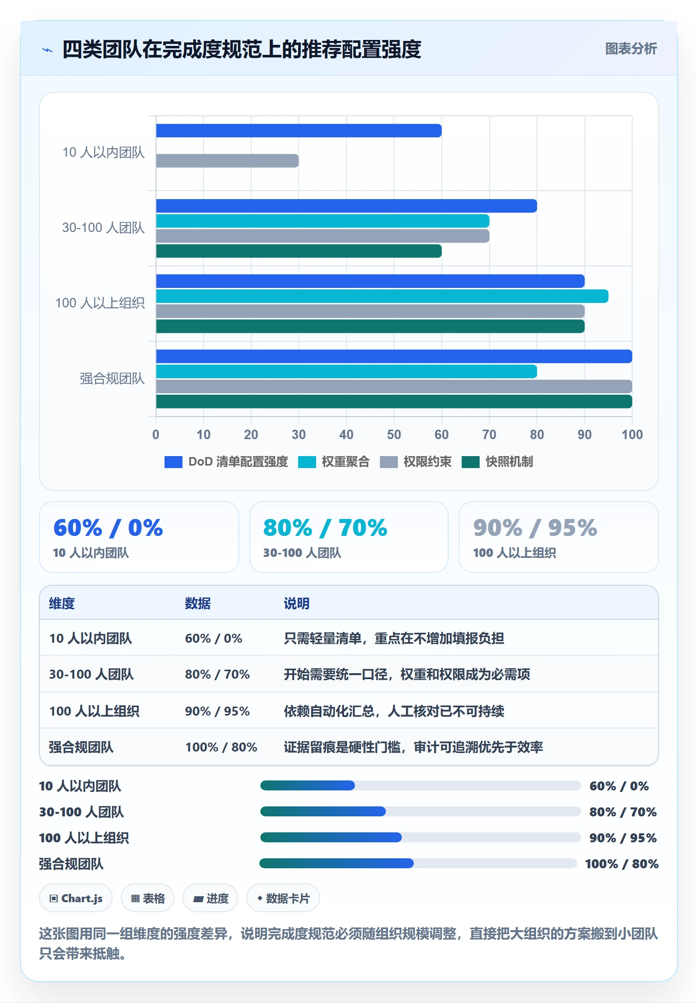 完成度流程与规范:项目成员任务属性入门指南关键指标