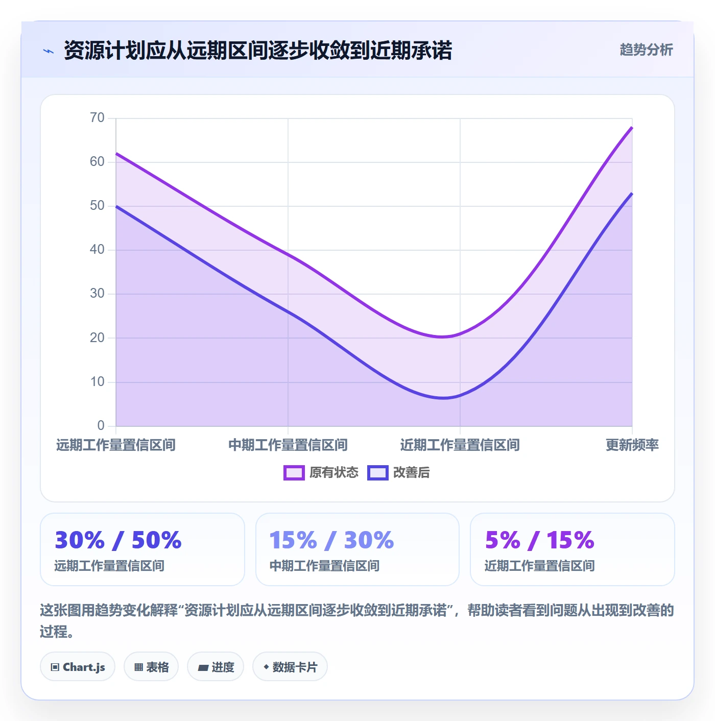 资源负载如何做好负荷？管理层协同管理与操作步骤