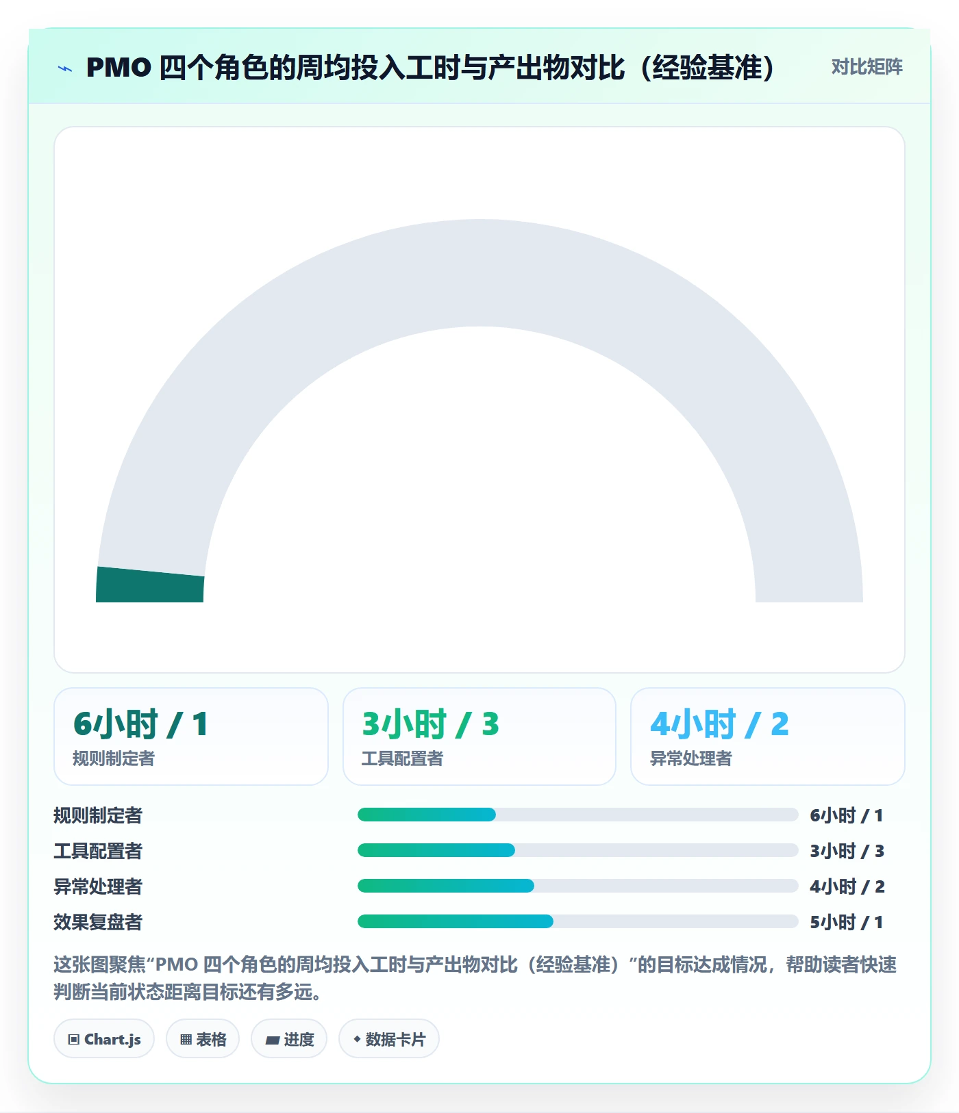 任务提醒到期提醒全流程:PMO落地方案与一文讲清