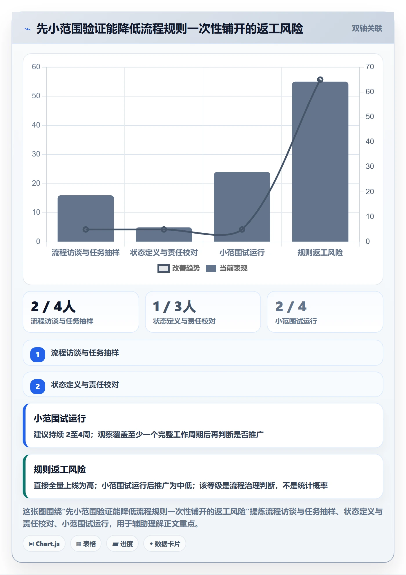 看板如何做好自定义状态?管理层协同管理与操作步骤