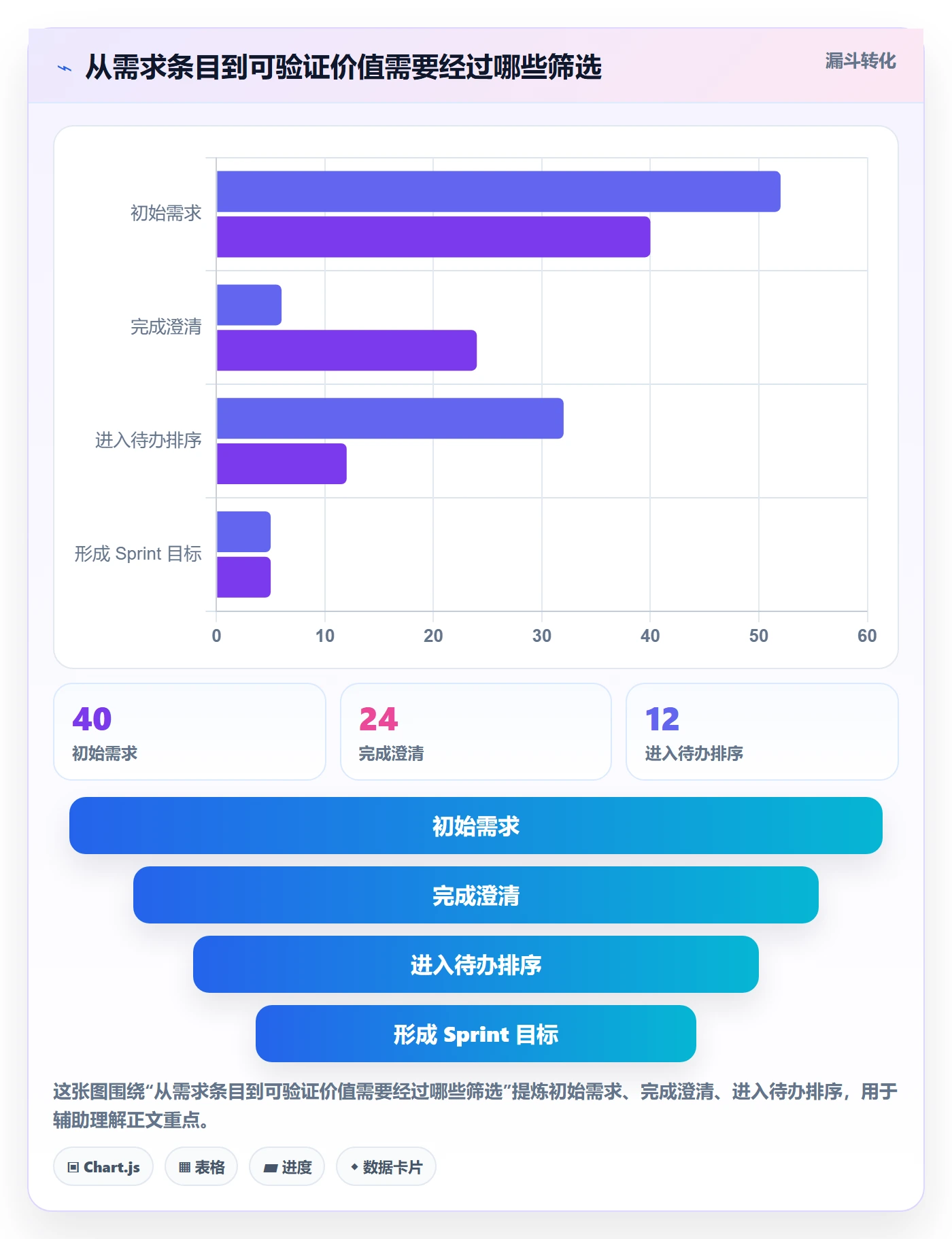 敏捷项目Scrum全流程:产品经理入门指南与一文讲清