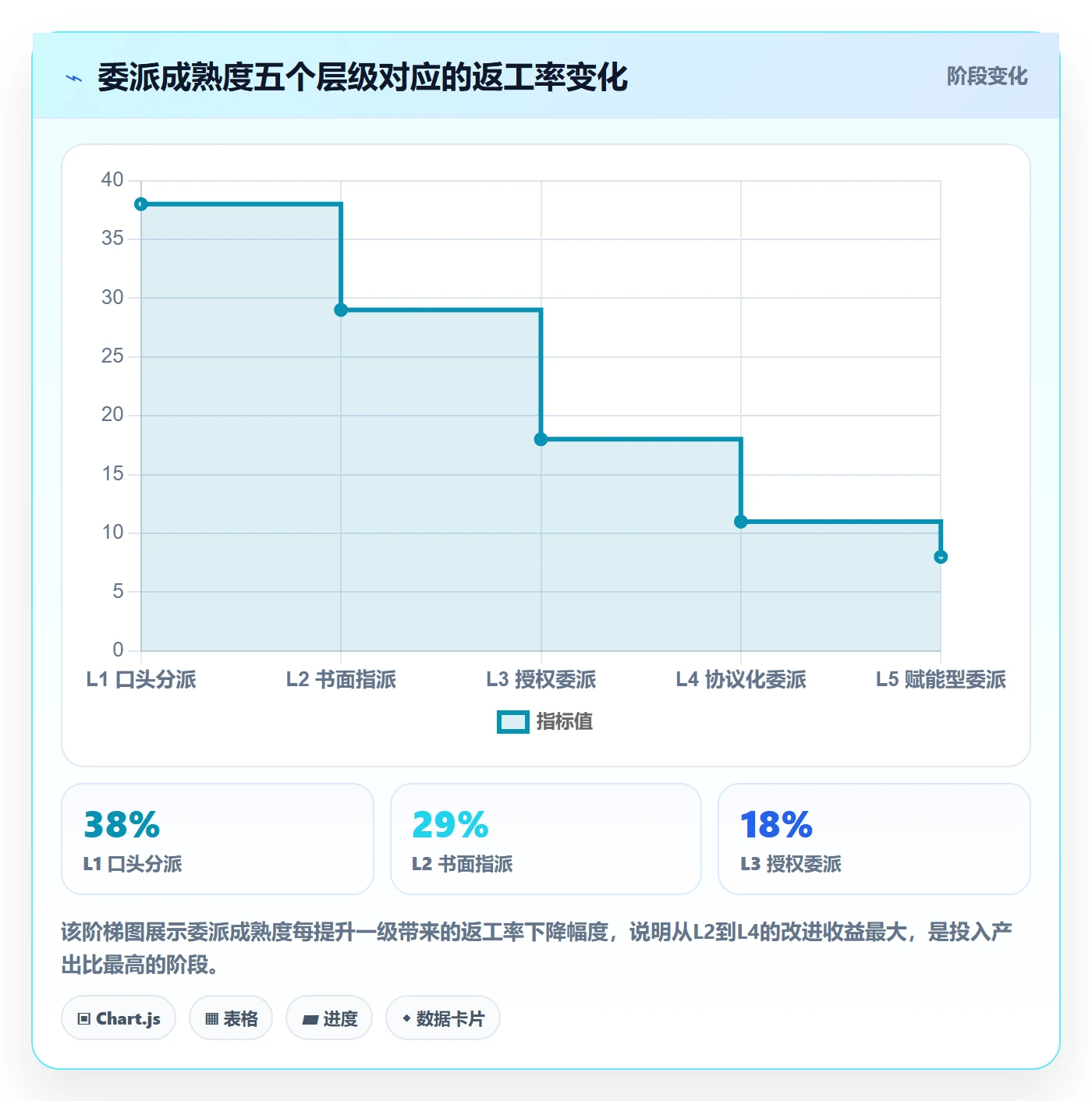 任务分派如何做好委派?PMO协同管理与操作步骤