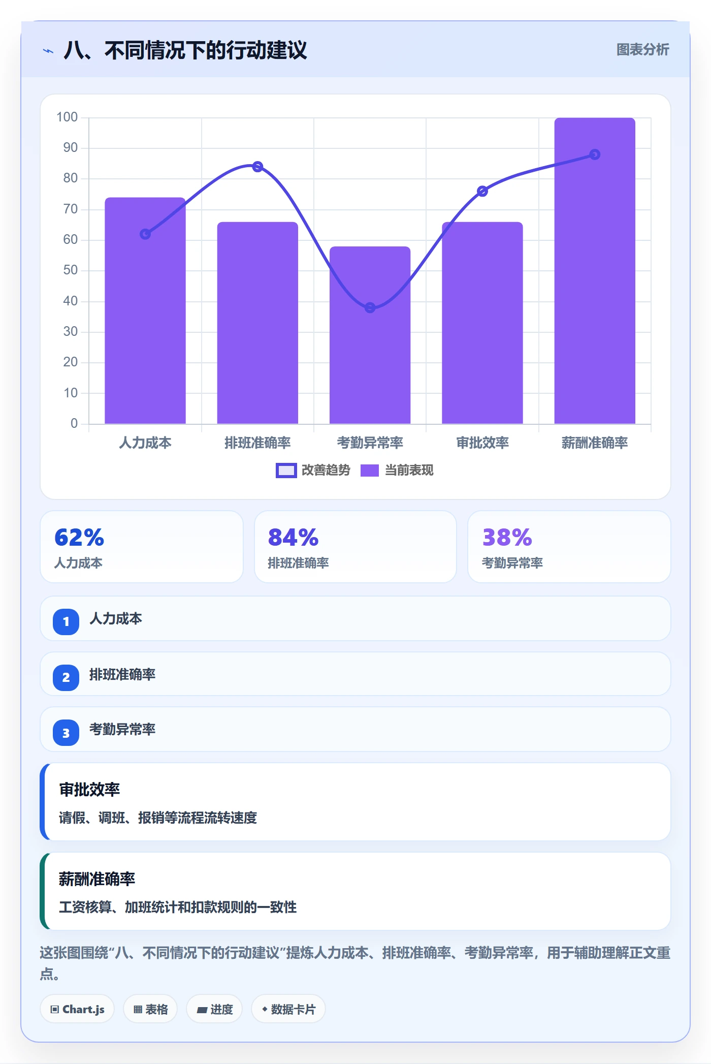 八、不同情况下的行动建议