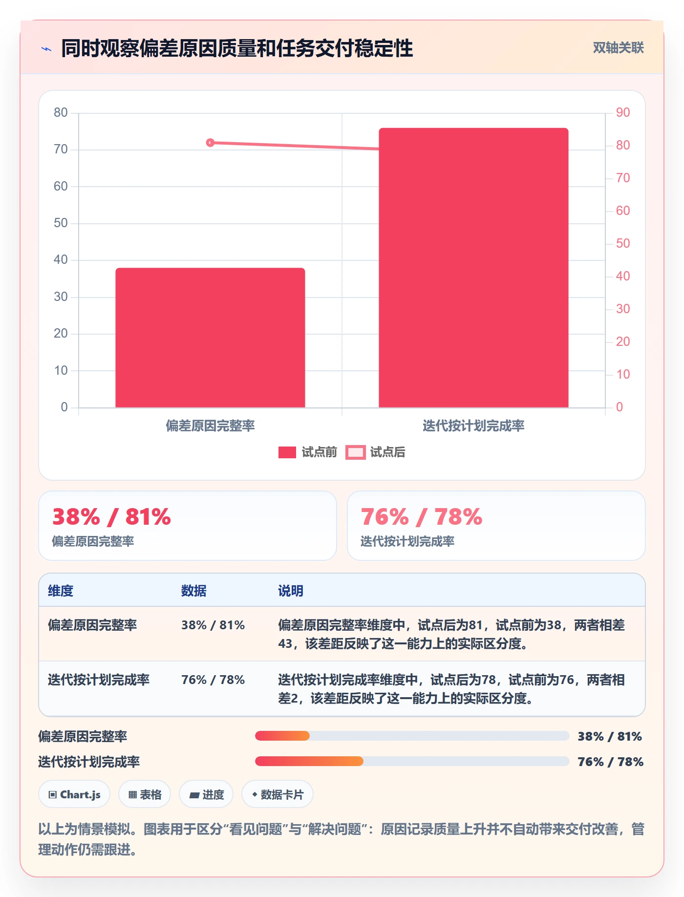 工时表任务工时教程：研发团队风险控制，避坑指南