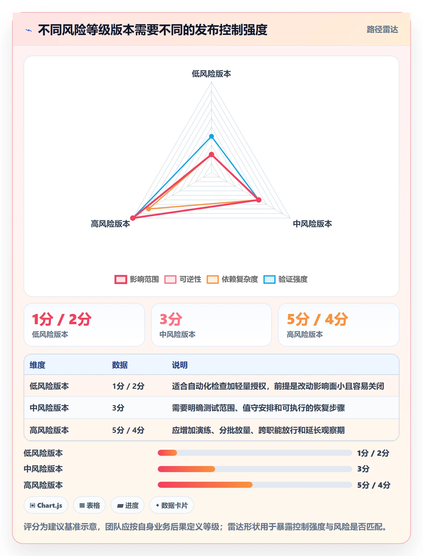 版本发布时间流程与规范:研发团队版本管理流程优化关键指标