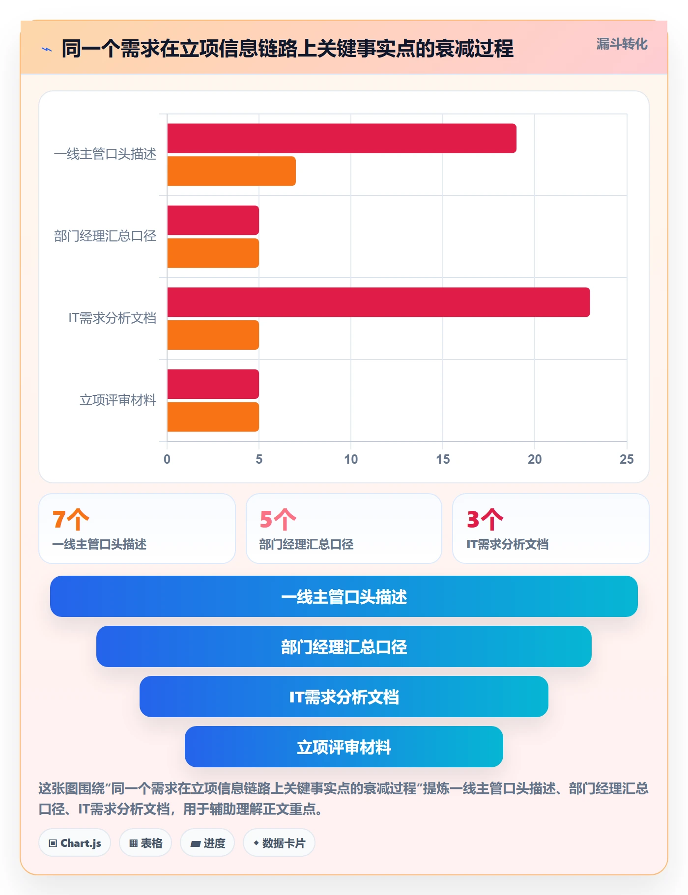 项目背景怎么做?企业管理者落地方案:项目立项从0到1
