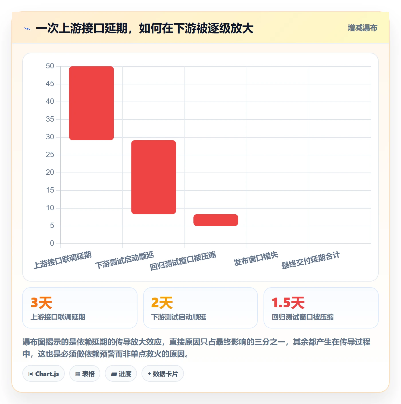 后置任务管理指南:研发团队如何做好任务依赖,数据分析全流程