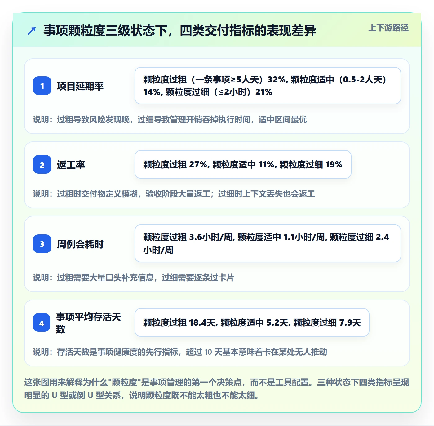 事项管理方法大全：实施团队任务管理实操方法落地清单