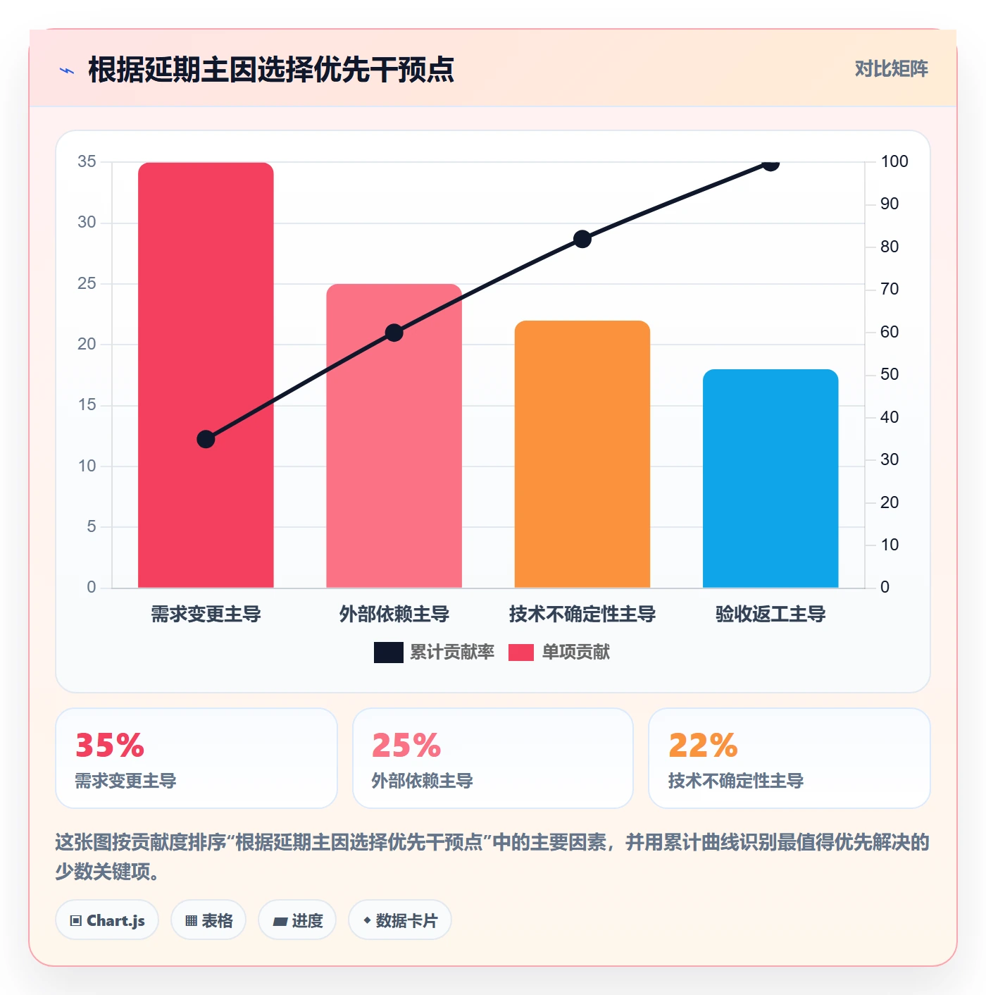延期最佳实践:产品经理延期管理数据分析,常见问题