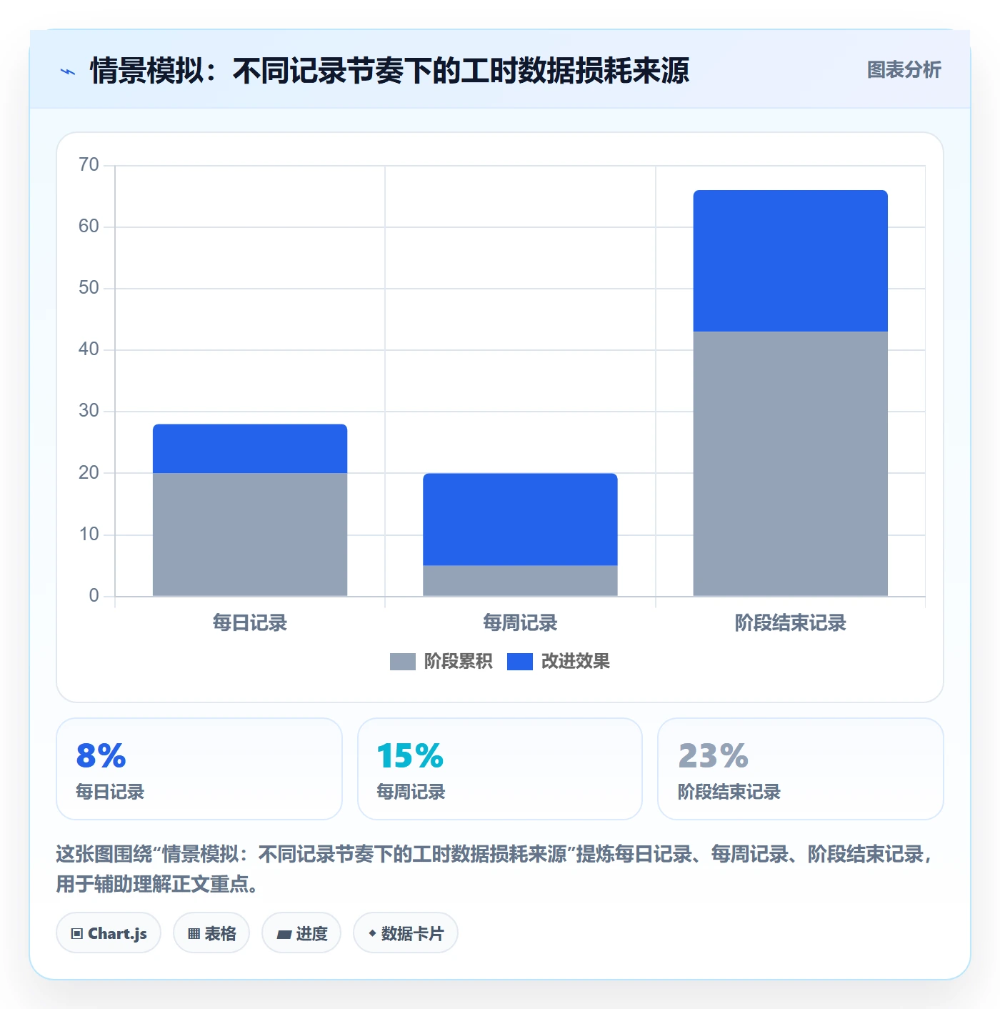 任务工时流程与规范：跨部门团队工时表风险控制关键指标