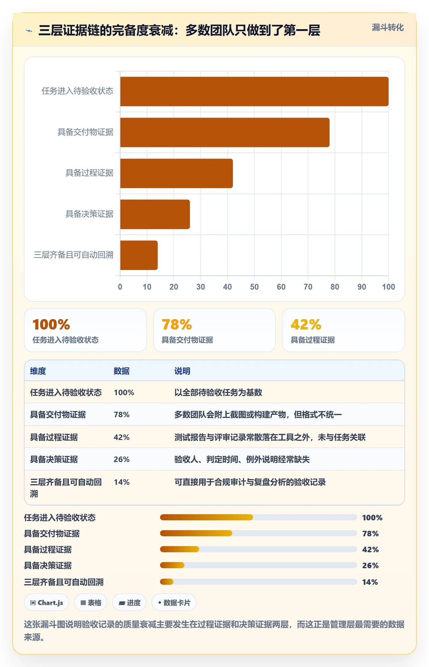 验收记录实操方法:管理层提升任务验收效率的落地方案方法与模板
