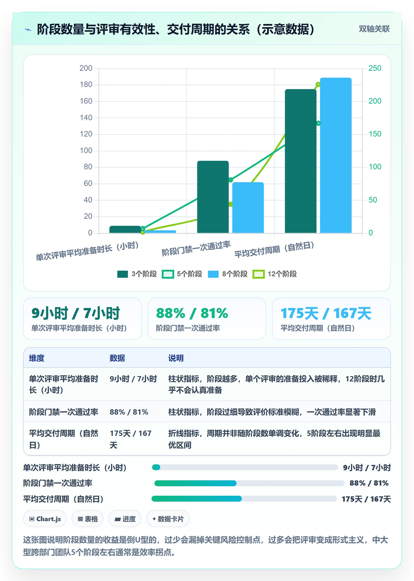 阶段划分管理方法大全:跨部门团队项目阶段制度设计落地清单