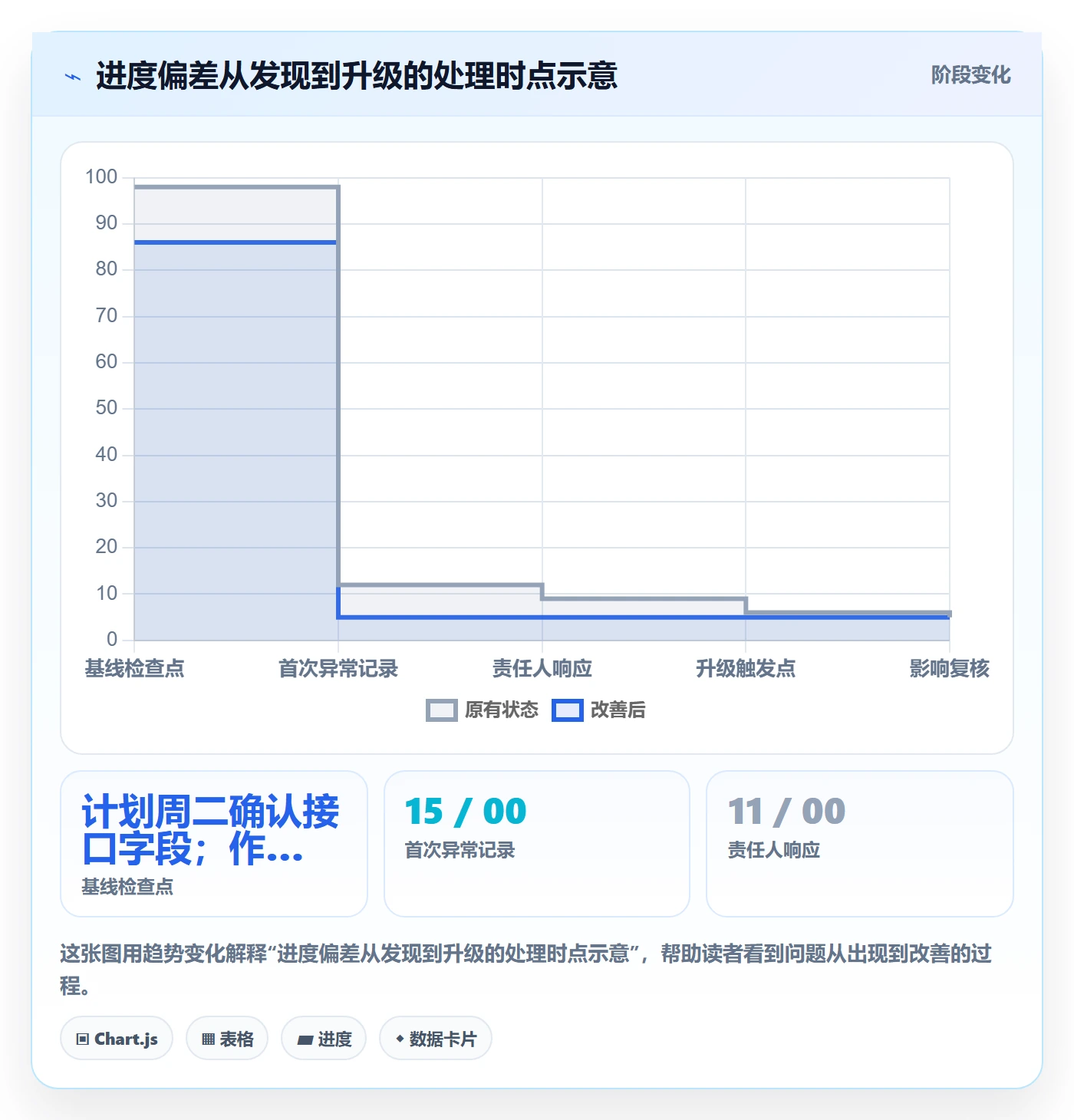 进度跟踪进度日志全流程:项目负责人协同管理与一文讲清