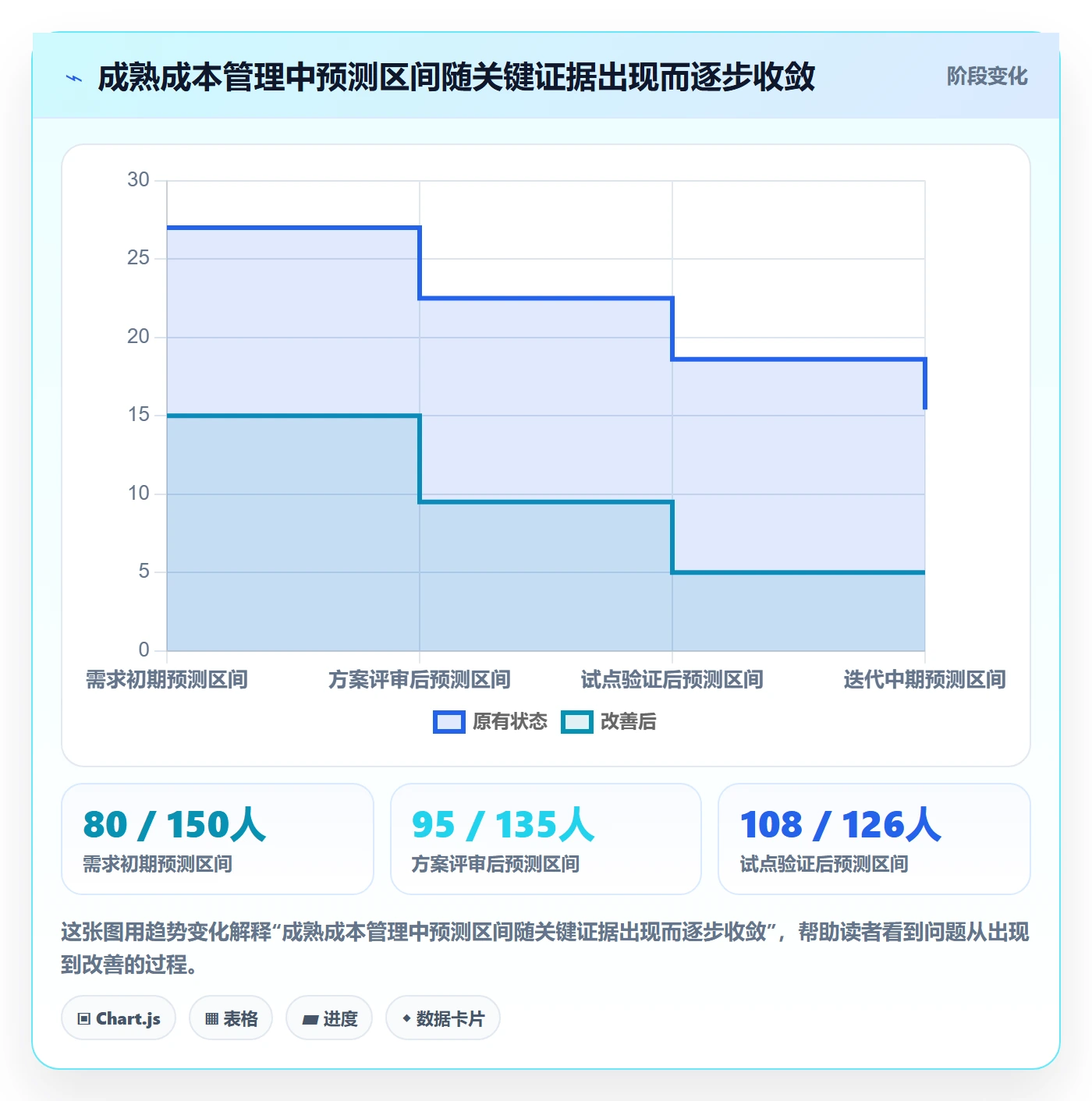 预计成本流程与规范:产品经理成本管理落地方案关键指标