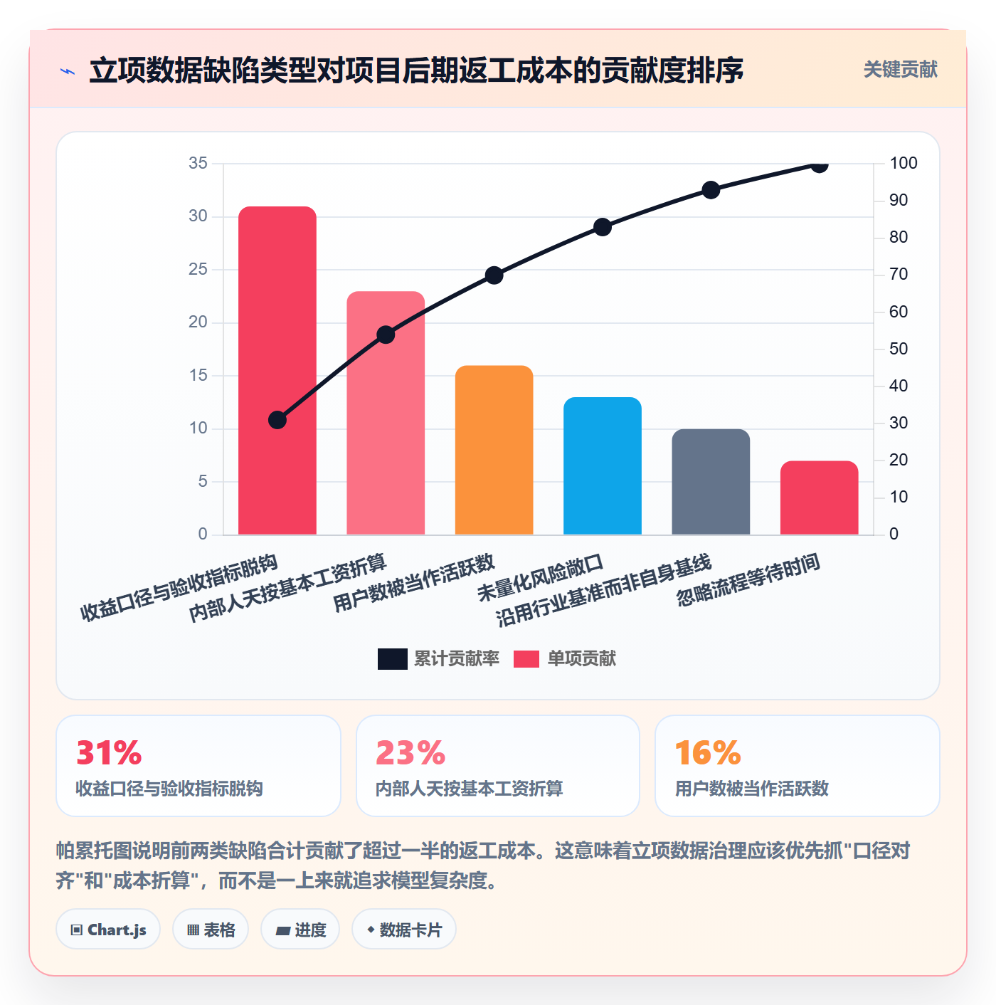 立项管理指南：项目经理如何做好项目立项，数据分析全流程