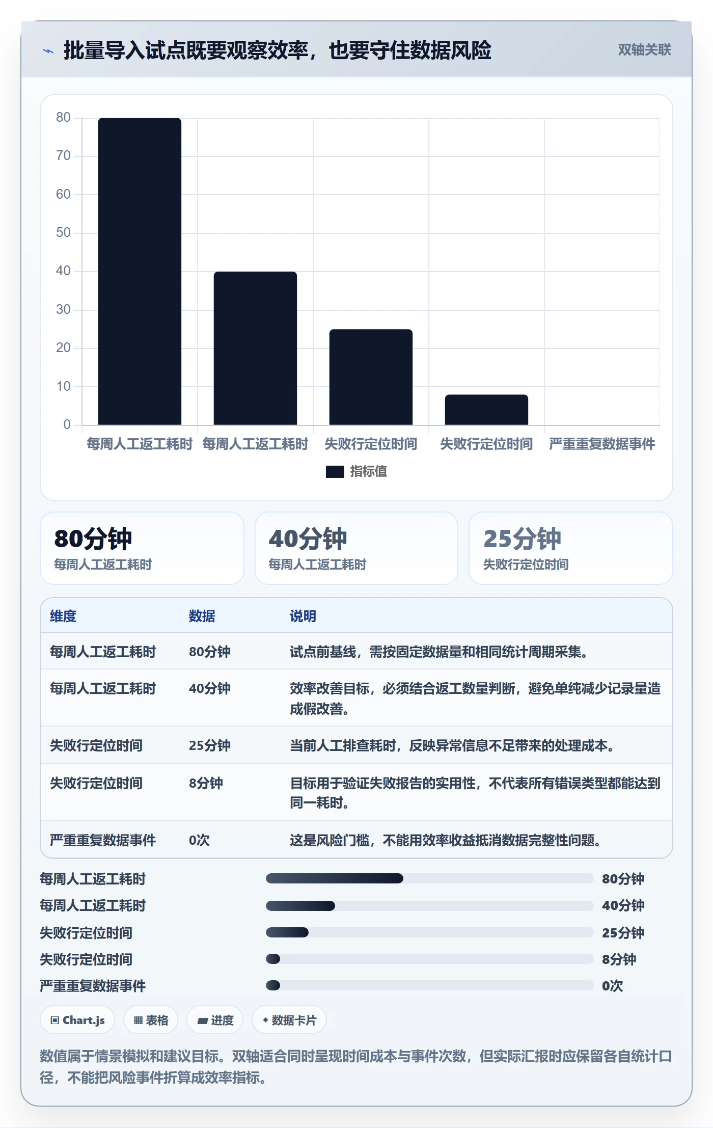 需求版本落地方案:项目经理开展产品需求的入门指南案例解析