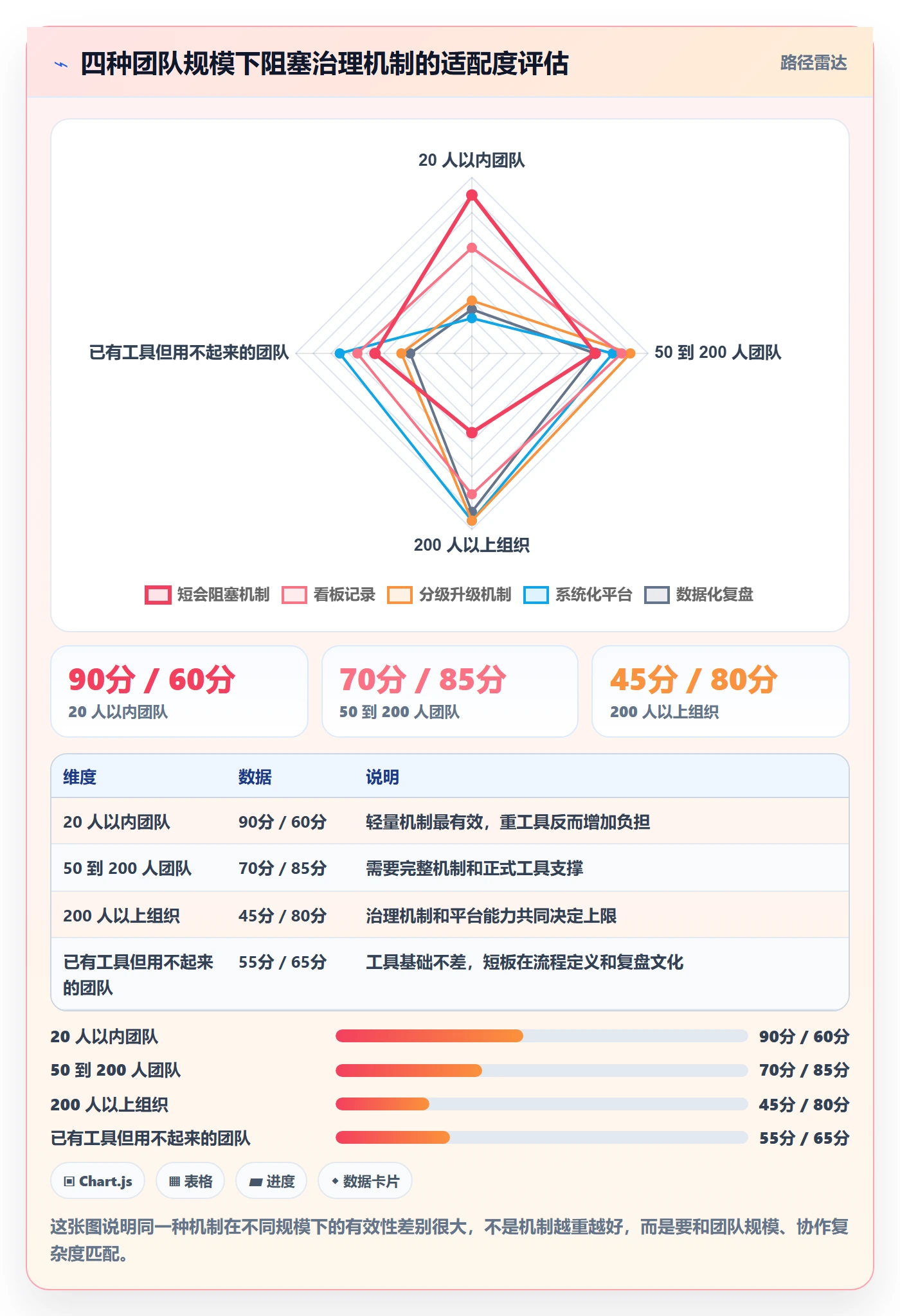 任务执行阻塞教程:企业管理者最佳实践,避坑指南