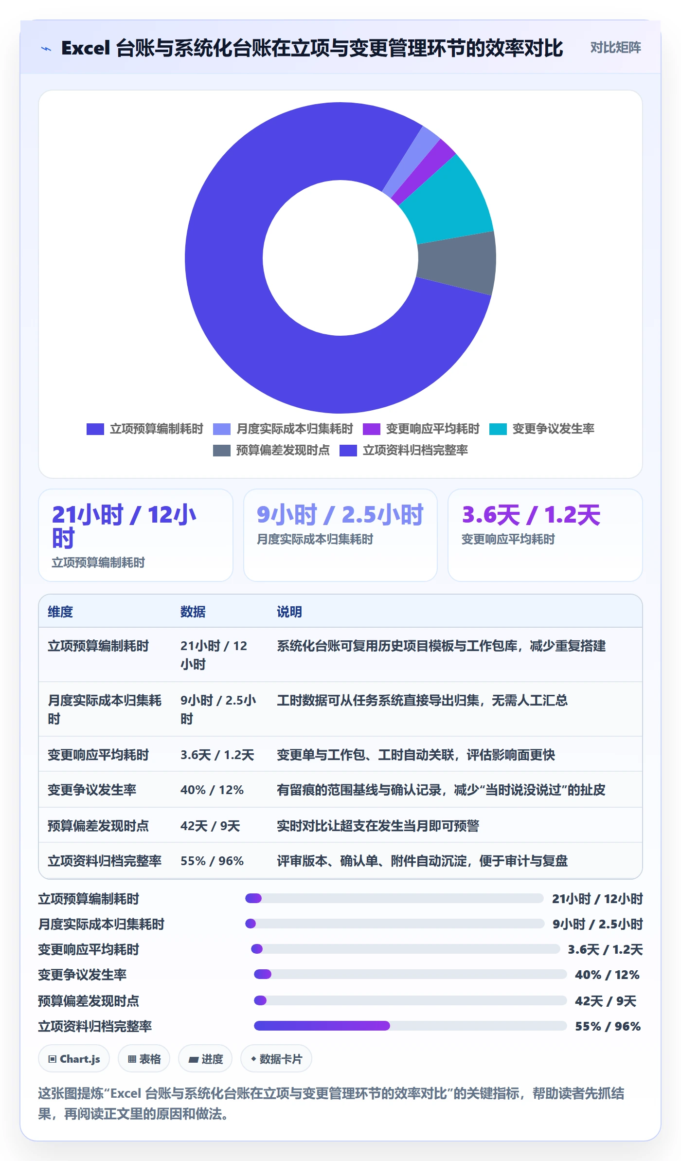 预算管理指南:实施团队如何做好项目立项,入门指南全流程