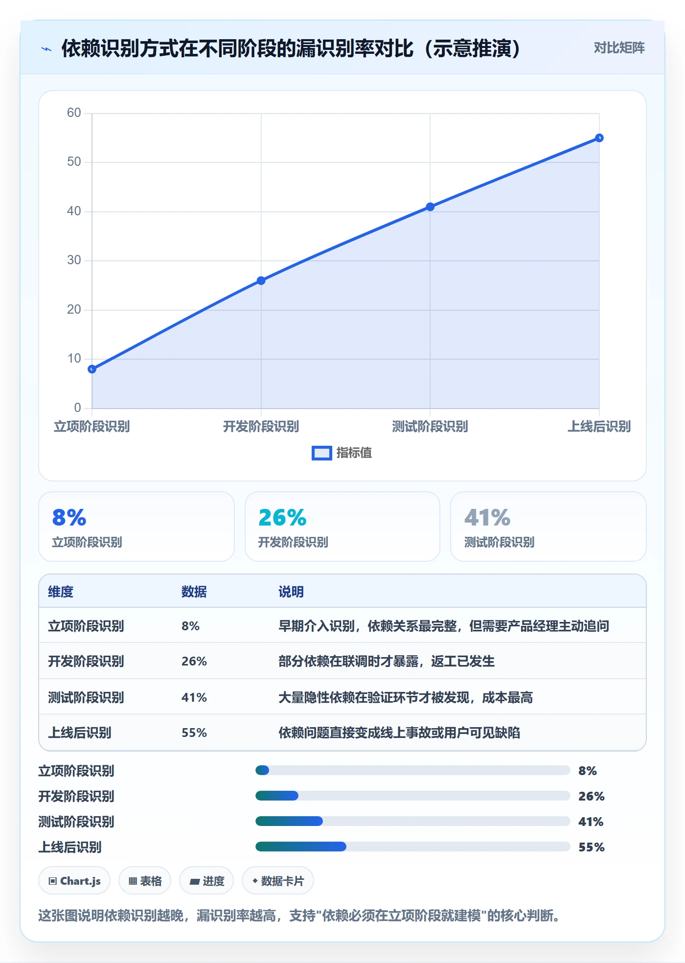 依赖冲突怎么做?产品经理数据分析:任务依赖从0到1