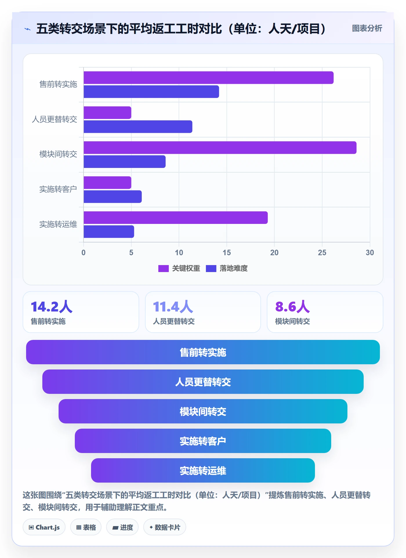 转交管理指南:实施团队如何做好任务分派,协同管理全流程