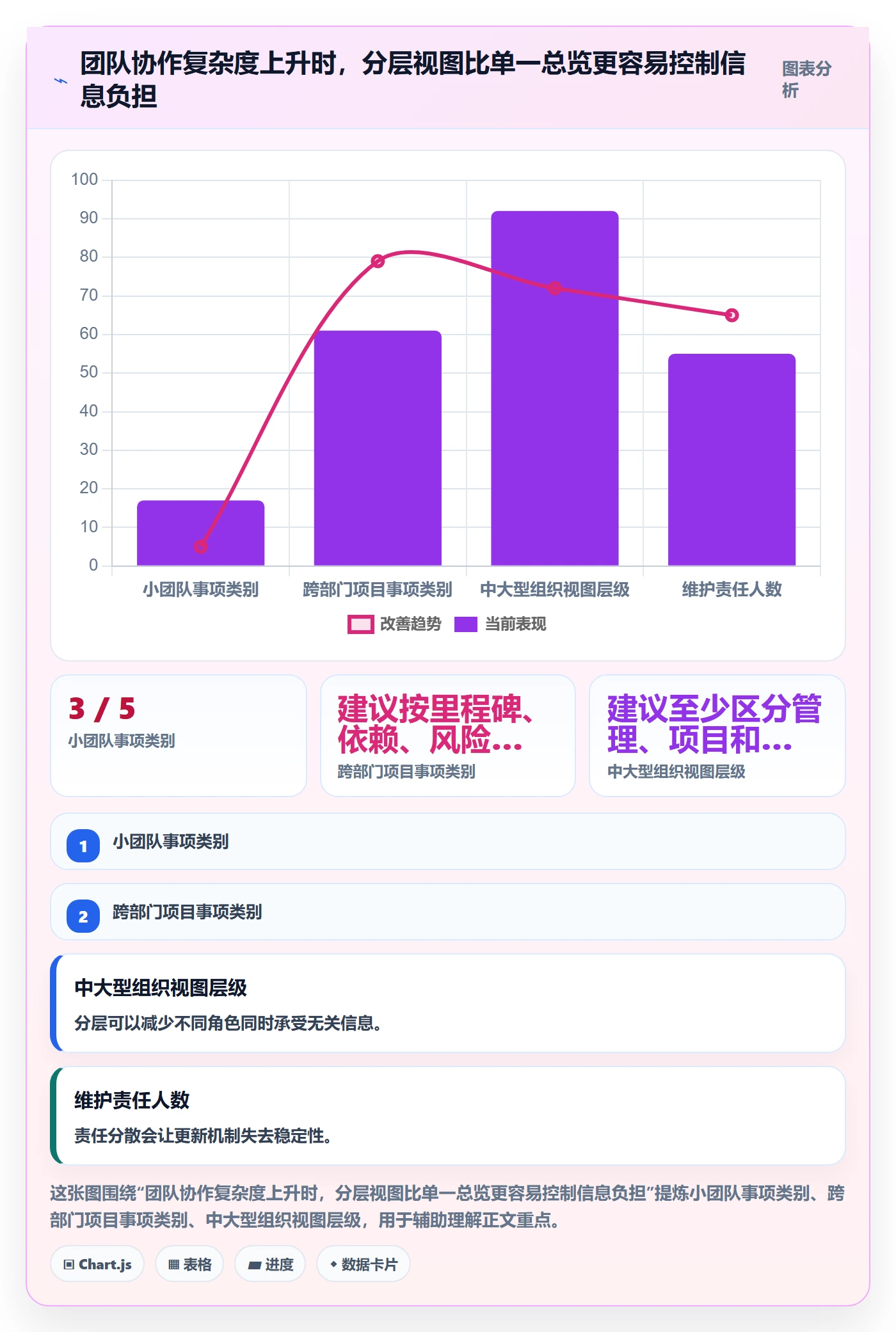 周视图怎么做?管理层协同管理:日历视图从0到1