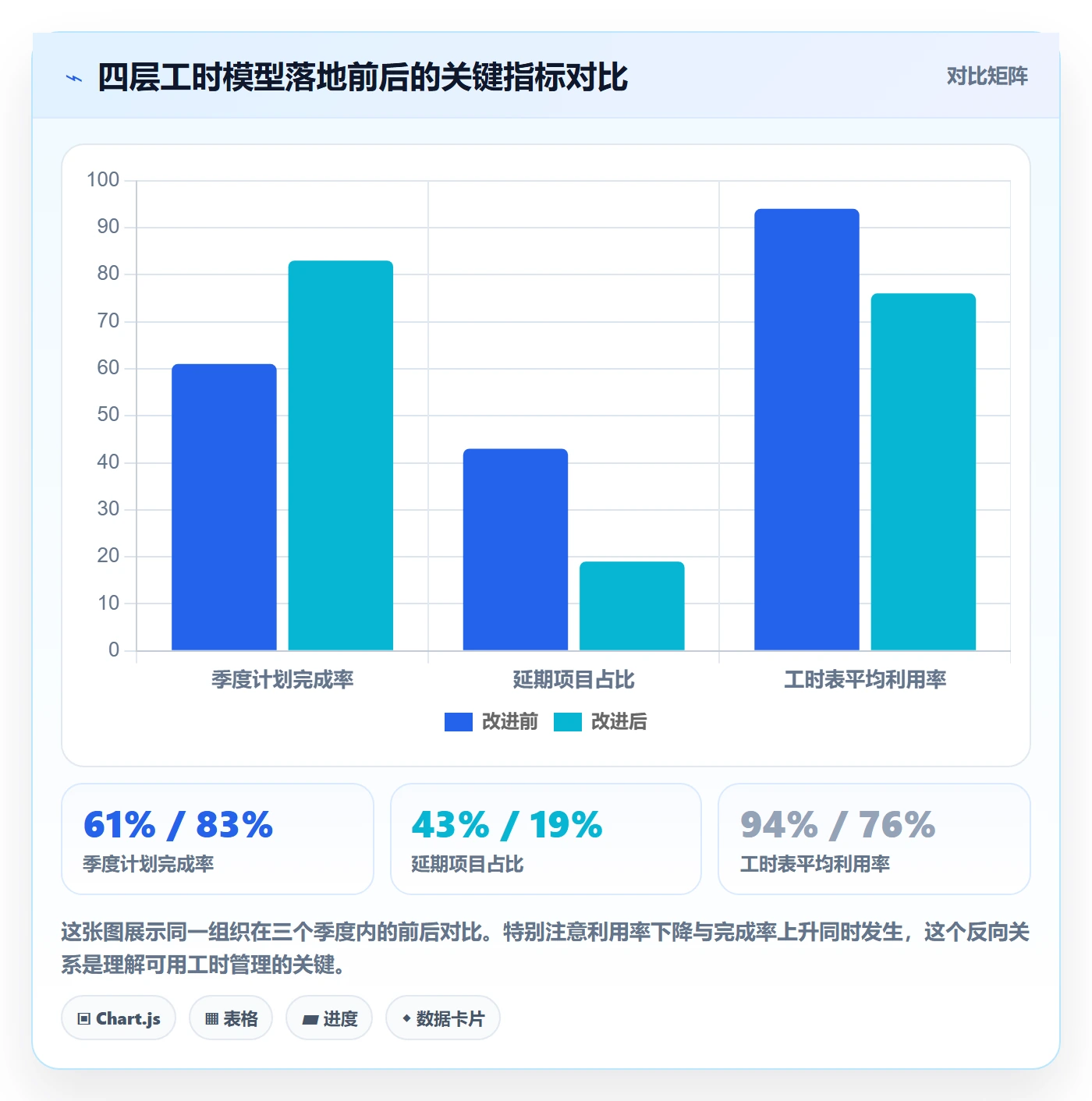 可用工时最佳实践:研发团队人力资源计划风险控制,常见问题