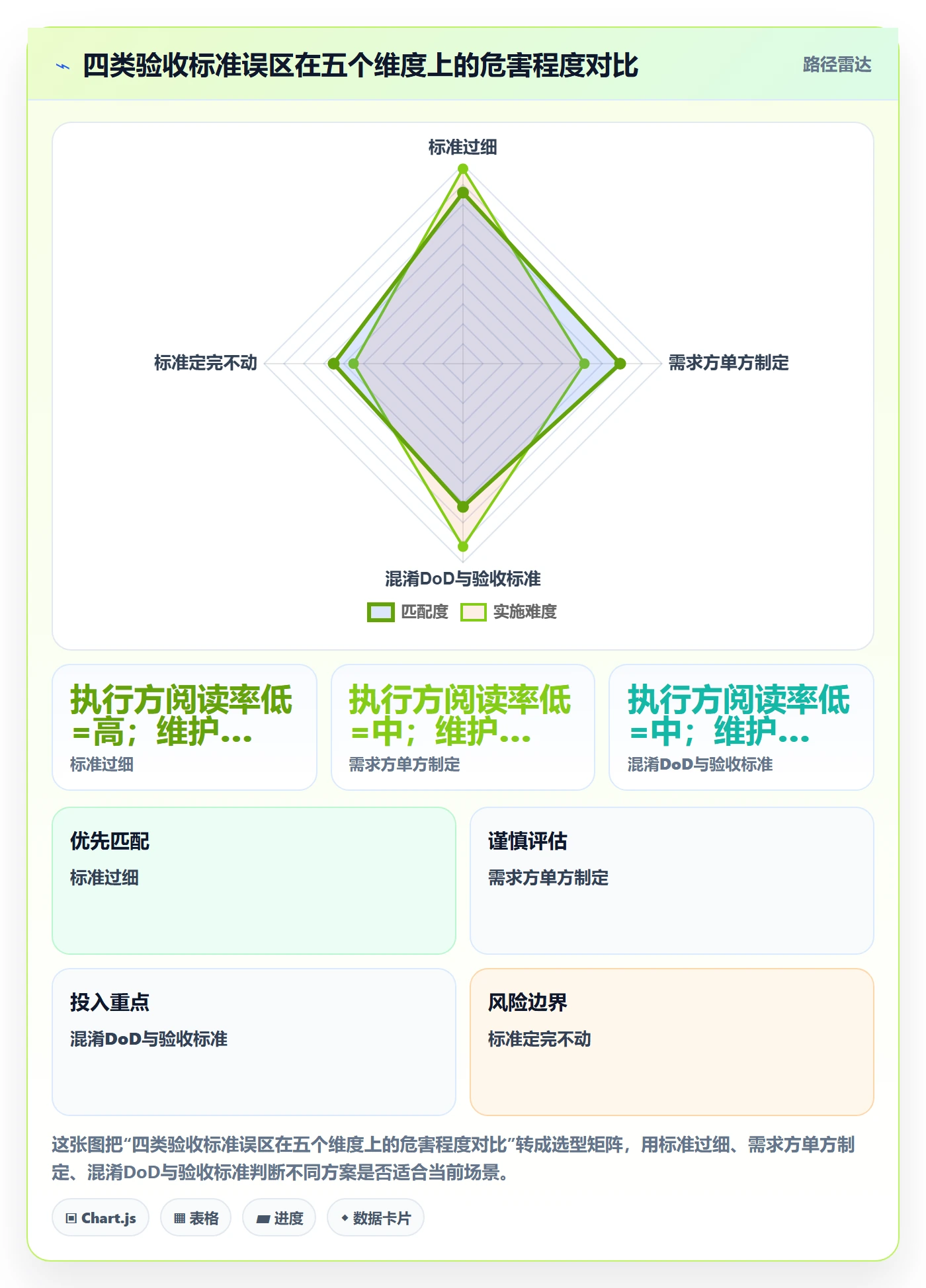 验收标准怎么做?项目成员最佳实践:任务验收从0到1