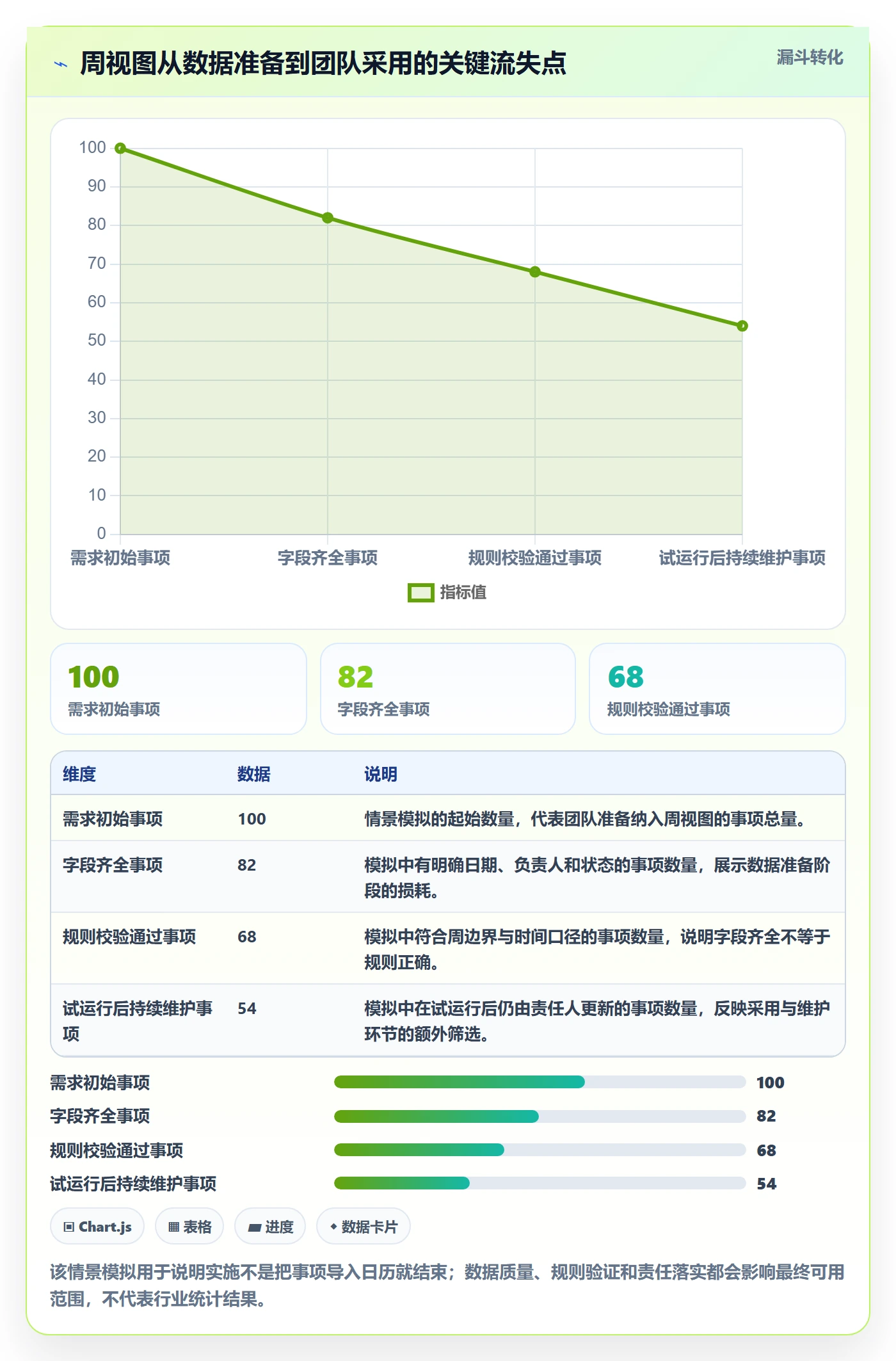 日历视图周视图全流程:实施团队入门指南与一文讲清