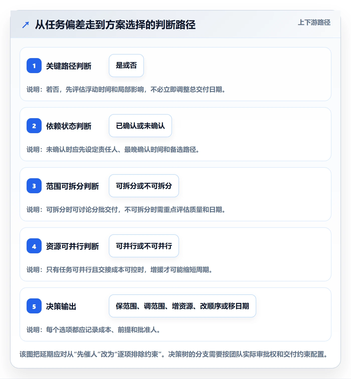 延期管理延期教程:企业管理者效率提升,避坑指南
