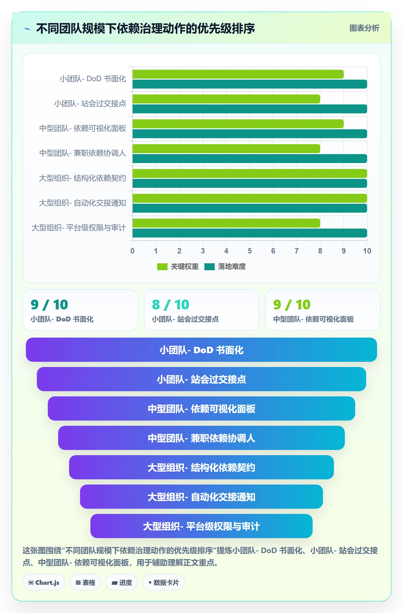 任务依赖FS教程:跨部门团队风险控制,避坑指南