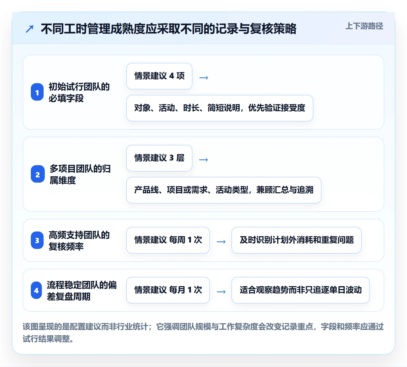 工时管理填报工时教程:产品经理实操方法,避坑指南