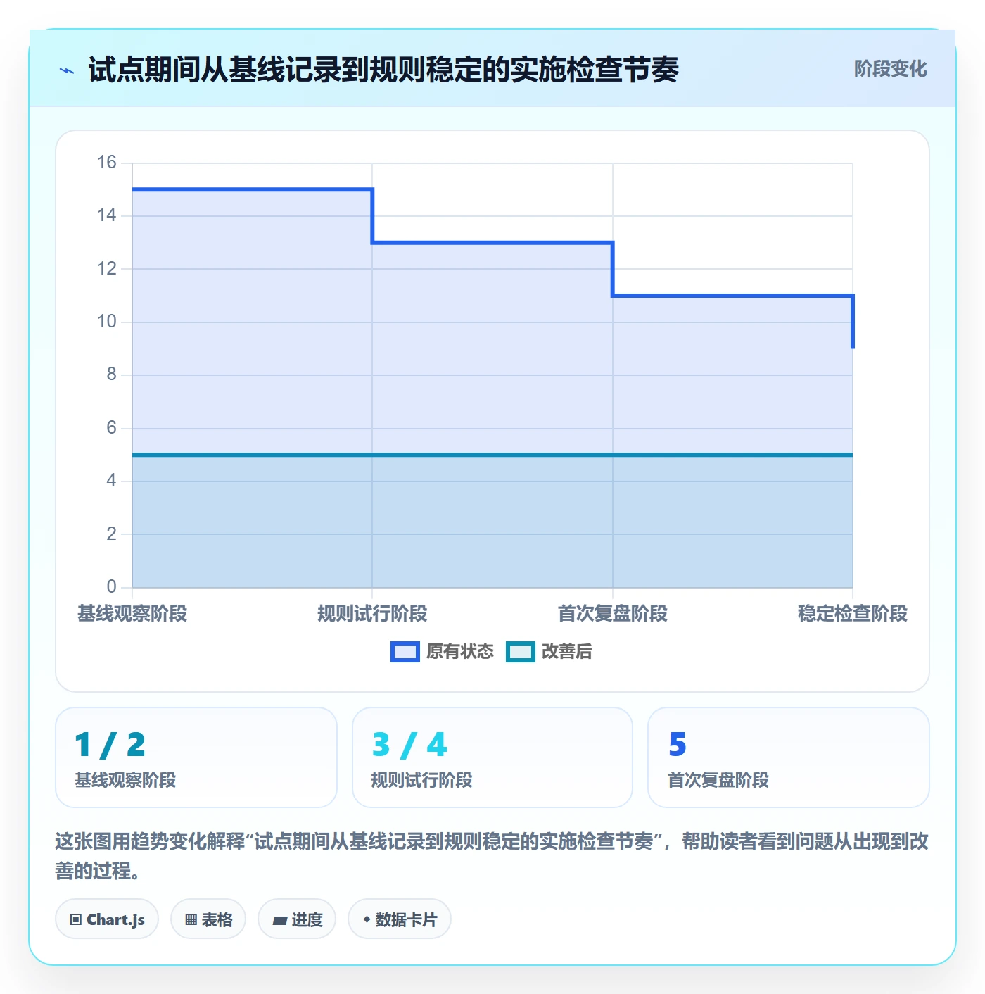 拖拽实操方法:产品经理提升看板效率的落地方案方法与模板