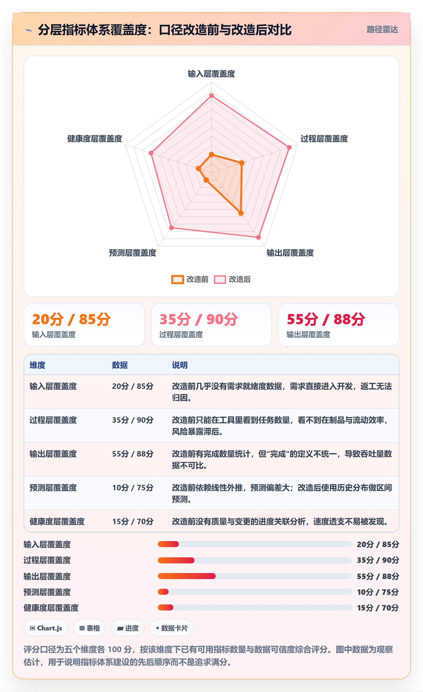 计划进度流程与规范:产品经理进度管理数据分析关键指标