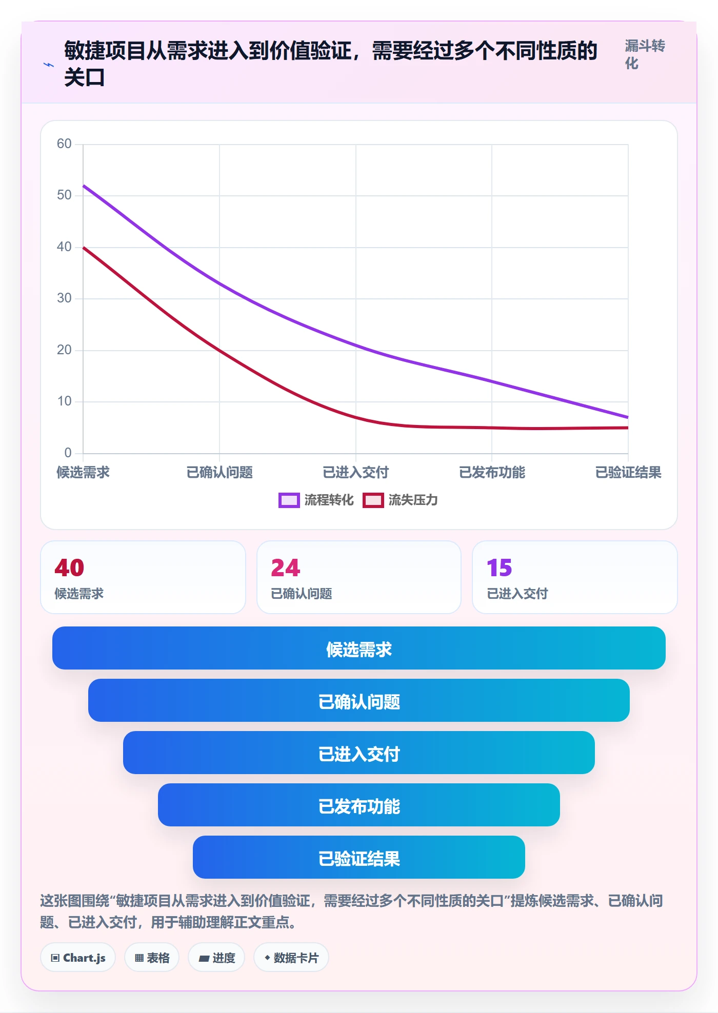 敏捷管理指南:PMO如何做好敏捷项目,实操方法全流程