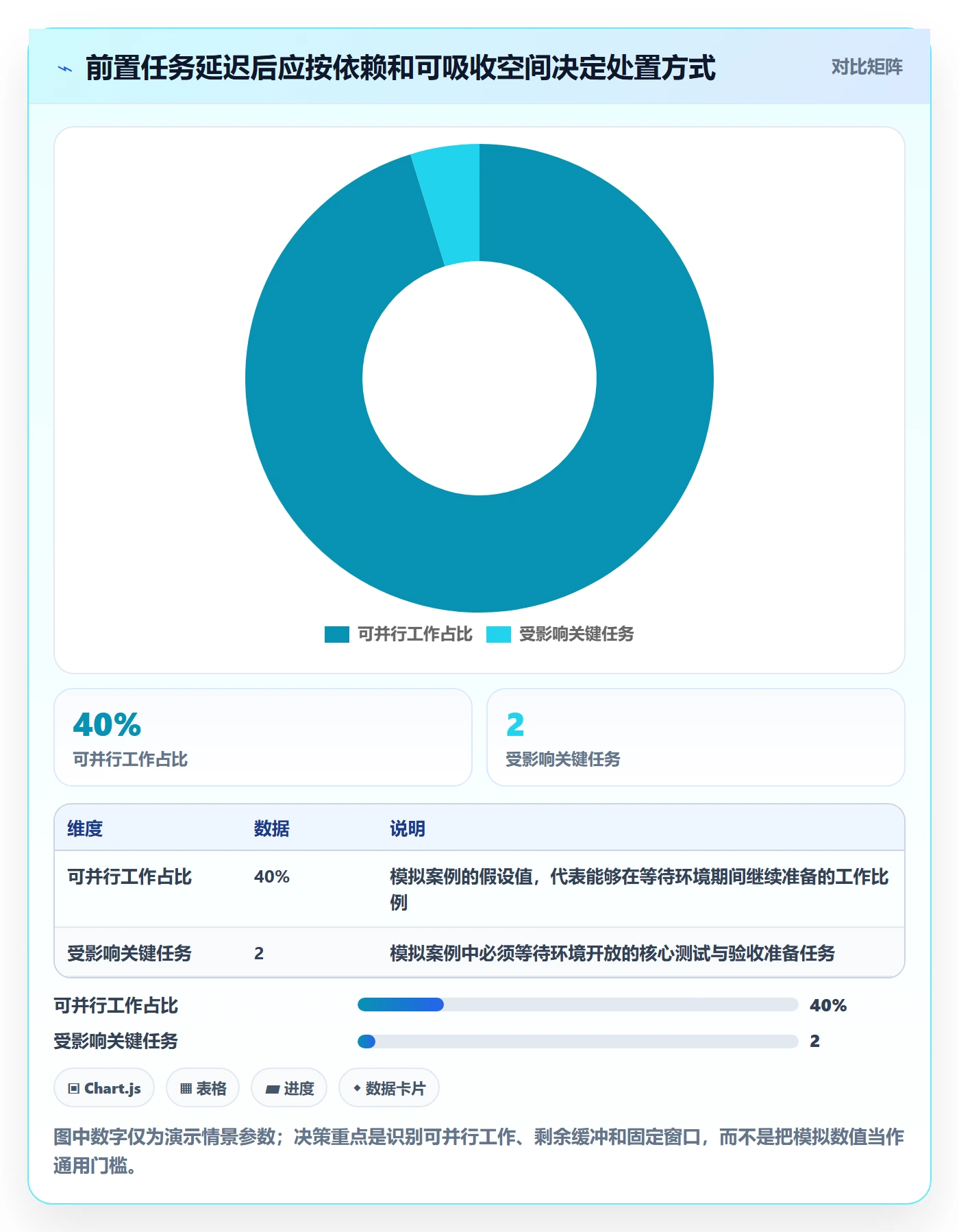 任务日历实操方法:项目负责人提升日历视图效率的风险控制方法与模板