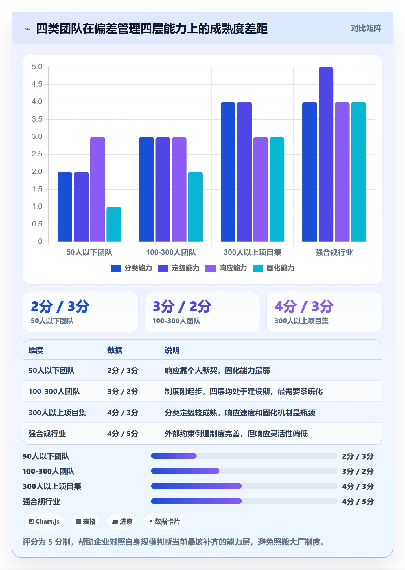 进度偏差管理方法大全:跨部门团队进度管理制度设计落地清单