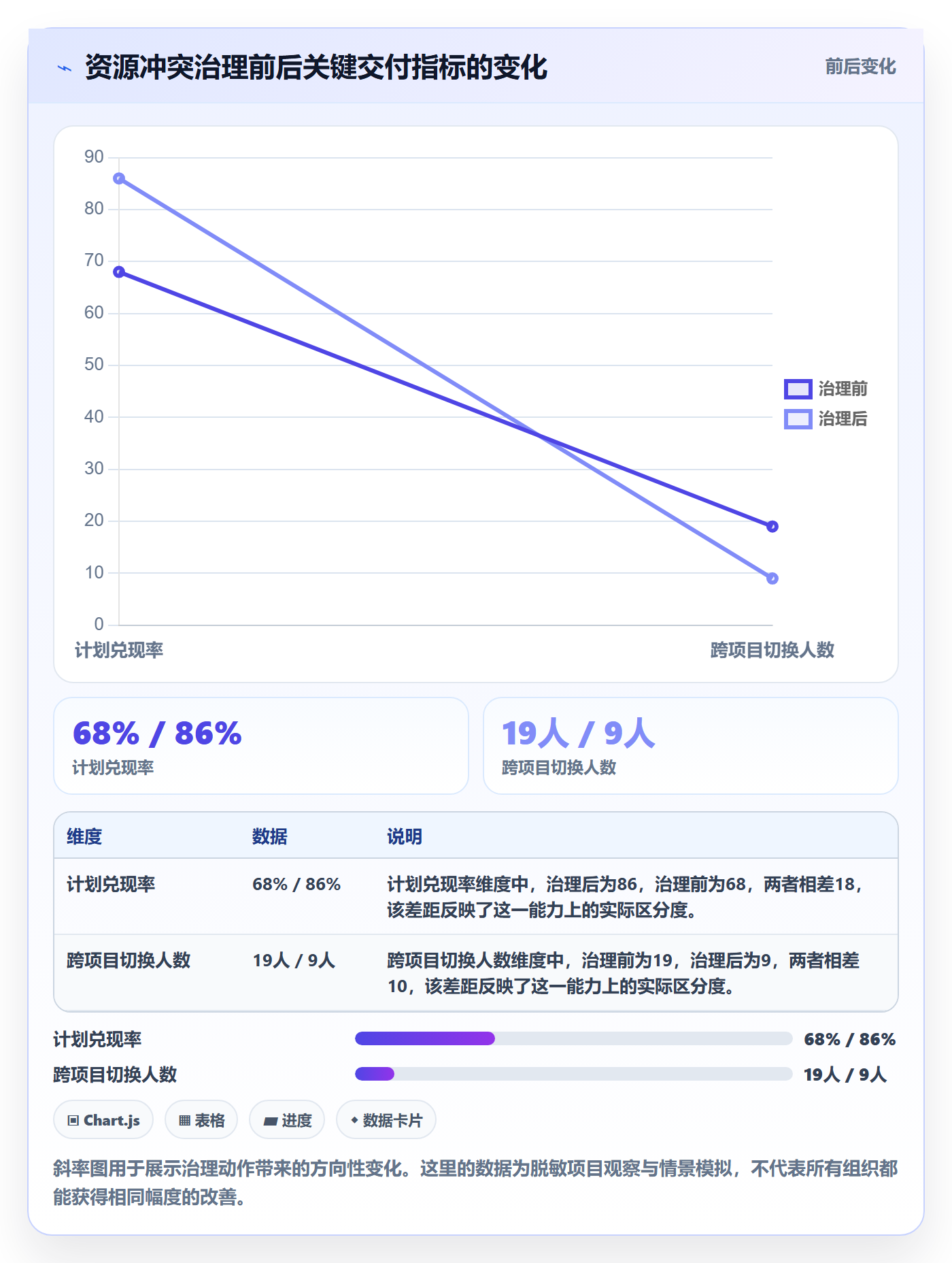 资源冲突落地方案:研发团队开展人力资源计划的入门指南案例解析