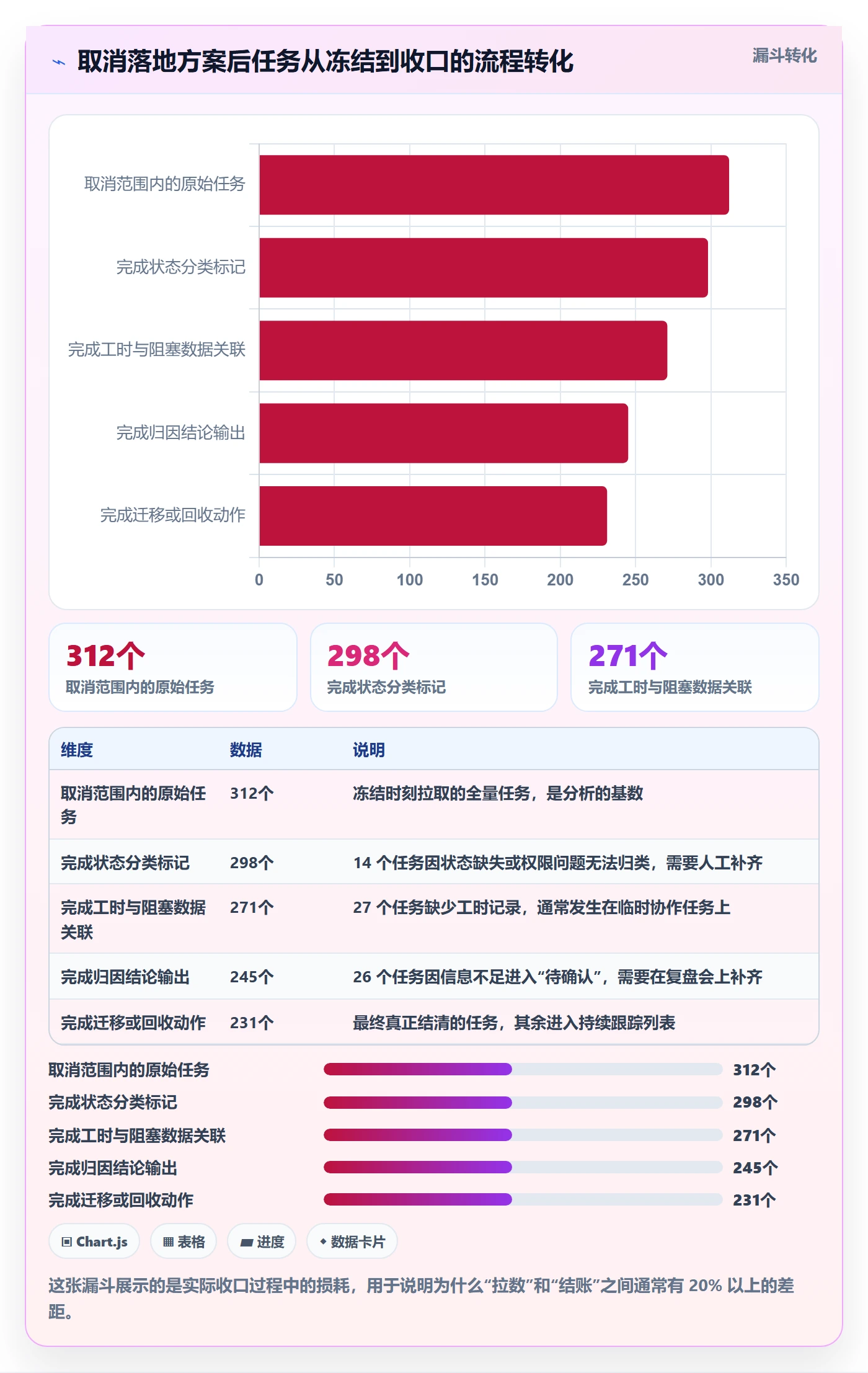 取消落地方案:研发团队开展任务执行的数据分析案例解析